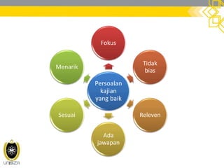 Persoalan
kajian
yang baik
Fokus
Tidak
bias
Releven
Ada
jawapan
Sesuai
Menarik
 
