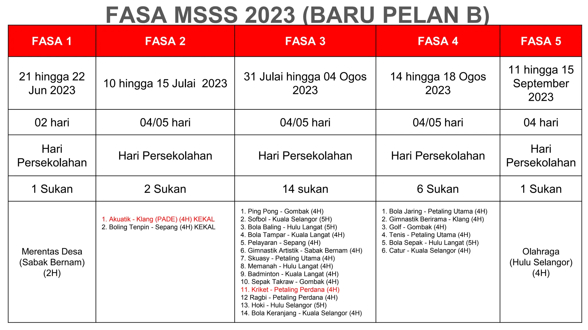 CADANGAN PINDAAN TAKWIM MSSD MSSS KUALA SELANGOR | PDF