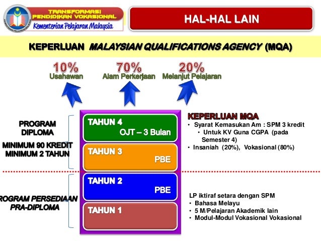 Image result for kolej vokasional