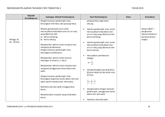 Cadangan rpt fizik f4 2015