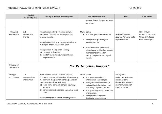Cadangan rpt fizik f4 2015