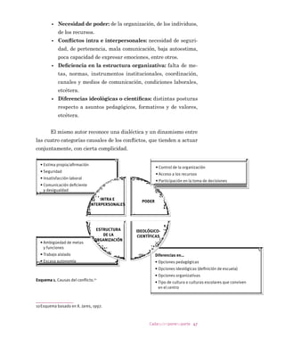 37Cadaquienponesuparte
³(O SURHFWR VH KDUi  SXQWR SRU HO ELHQ GH OD HVFXHOD (V
OR TXH QHFHVLWDPRV SDUD VXELU ORV SXQWDMHV DGHPiV HV XQ PDQ
GDWR TXH YLHQH GH DUULED UHÀULpQGRVH D OD 'LUHFFLyQ GH (GXFD
FLyQ 