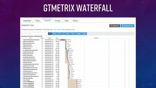 GTMETRIX WATERFALL
 