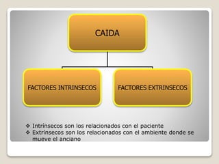 CAIDA
FACTORES INTRINSECOS FACTORES EXTRINSECOS
 Intrínsecos son los relacionados con el paciente
 Extrínsecos son los relacionados con el ambiente donde se
mueve el anciano
 