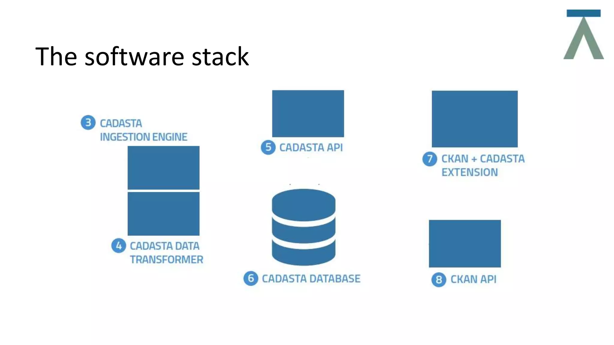 The software stack
 