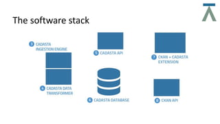 The software stack
 