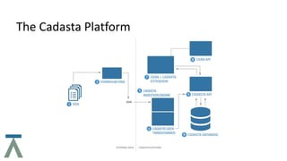 The Cadasta Platform
 