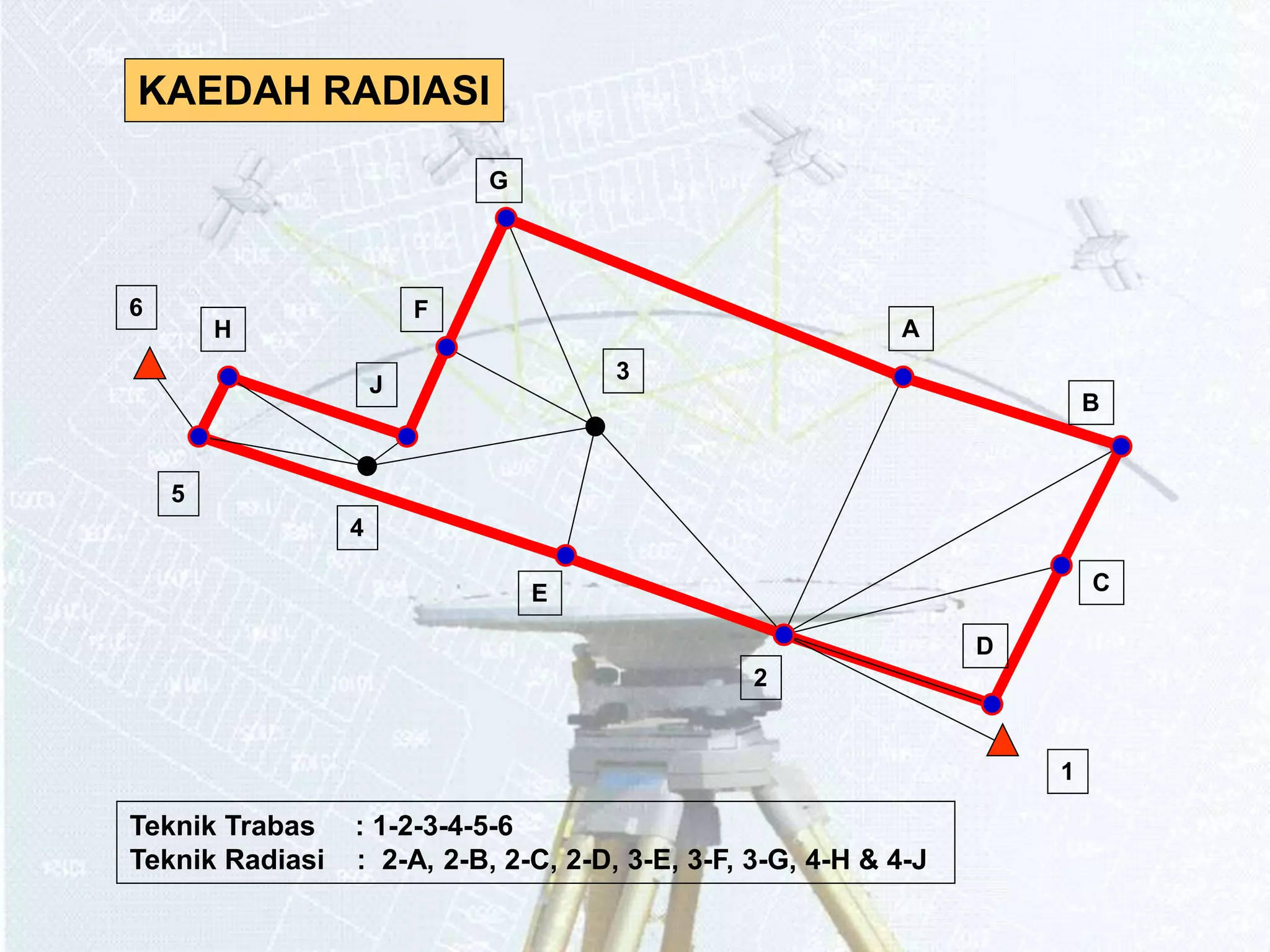 KAEDAH RADIASI 
6 
1 
4 
3 
2 
A 
B 
C 
F 
J 
E 
G 
D 
H 
5 
Teknik Trabas : 1-2-3-4-5-6 
Teknik Radiasi : 2-A, 2-B, 2-C, 2-D, 3-E, 3-F, 3-G, 4-H & 4-J 
 