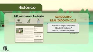 Histórico
848 inscritos nos 3 módulos

AGROCURSO
REALIZADO EM 2012
Acessos na página do projeto:

182,9 mil visitantes*
De 170 cidades e 14 países.
*Google Analytcs

 
