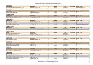 Cadastro Geral das Casas Espíritas em Minas Gerais
CAMPANHA
INSTITUIÇÃO ENDEREÇO BAIRRO CEP TELEFONE E-Mail / Site
Grupo Esp. Frei Rogério Missionários da Paz R. Maestro Pompeu, 208 Xororó 37400-000 www.gefromp.org.br
CAMPESTRE
INSTITUIÇÃO ENDEREÇO BAIRRO CEP TELEFONE E-Mail / Site
Centro Espírita Joana D'arc Rua Maria Miranda, 541 Centro 37730-000
CAMPINA VERDE
INSTITUIÇÃO ENDEREÇO BAIRRO CEP TELEFONE E-Mail / Site
Centro Espírita Bezerra de Menezes Av. Santa Catarina, 1206 - 38270-000
CAMPO BELO
INSTITUIÇÃO ENDEREÇO BAIRRO CEP TELEFONE E-Mail / Site
Centro Espírita Alvorada de Luz Rua Silvio Perrupato, 168 Vila escolástica 37270-000
Centro Espírita Divino Mestre Rua Antonio Correia Reis, 26 Centro 37270-000
Centro Espírita Luz para Todos Av. Brasil, 132 Centro 37270-000 35 9192-5580 messiaseletrica@yahoo.com.br
CAMPOS ALTOS
INSTITUIÇÃO ENDEREÇO BAIRRO CEP TELEFONE E-Mail / Site
Centro Espírita Allan Kardec Rua Julia de Paula Lemos, 325 - 38970-000
CAMPOS GERAIS
CASA ENDEREÇO BAIRRO CEP TELEFONE E-Mail / Site
Fundação Espírita Caminho de Luz Rua Pio XII, 01 - 37160-000
Nilma Helena - nilmahelena@gmail.com 12
Fundação Espírita Caminho de Luz Rua Pio XII, 01 - 37160-000
Grupo Espírita Chico Xavier Rua Barão do Rio Branco, 26 - 37160-000
CANA VERDE
INSTITUIÇÃO ENDEREÇO BAIRRO CEP TELEFONE E-Mail / Site
Casa Espírita Luz e Amor Rua Alvim Anastácio, 30 - 37267-000
CANÁPOLIS
INSTITUIÇÃO ENDEREÇO BAIRRO CEP TELEFONE E-Mail / Site
Centro Espírita Amor e Caridade Rua Onze, 419 - 38380-000
Centro Espírita Recanto da Paz Rua Cinco, 967 Centro 38380-000
CANDEIAS
INSTITUIÇÃO ENDEREÇO BAIRRO CEP TELEFONE E-Mail / Site
Centro Espírita Bezerra de Menezes Rua João Caetano de Faria, 7 - 37280-000
CAPELINHA
INSTITUIÇÃO ENDEREÇO BAIRRO CEP TELEFONE E-Mail / Site
Centro Espírita Centelha de Luz Rua Clóvis Pimenta, 273 - 39680-000
Centro Espírita Francisco Paula Victor Rua Horácio Faleiros,46 - 37993-000
Centro Espírita União Francisco de Assis Rua Peixoto, 556 - 37993-000
Grupo Espírita Centelha de Luz Rua das Flores, 744 Centro 39680-000
Nilma Helena - nilmahelena@gmail.com 12
 