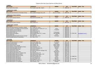 Cadastro Geral das Casas Espíritas em Minas Gerais
COIMBRA
INSTITUIÇÃO ENDEREÇO BAIRRO CEP TELEFONE E-Mail / Site
Grupo Espírita Chico Xavier Av. Ernesto Lopes, 490 - Casa 8 - 36550-000
COMENDADOR GOMES
INSTITUIÇÃO ENDEREÇO BAIRRO CEP TELEFONE E-Mail / Site
Aliança Municipal Espírita de Comendador Gomes Rua Capitão Domingos, 26 ou 128 Nsa. Sra. Abadia 38250-000
CONCEIÇÃO DO MATO DENTRO
INSTITUIÇÃO ENDEREÇO BAIRRO CEP TELEFONE E-Mail / Site
Grupo Espírita Casa do Caminho Rua Daniel de Carvalho, 378 Centro 35860-000
CONGONHAS
INSTITUIÇÃO ENDEREÇO BAIRRO CEP TELEFONE E-Mail / Site
Centro Espírita Casa do Caminho Rua Topasio,101 - 36415-000
CONSELHEIRO LAFAIETE
INSTITUIÇÃO ENDEREÇO BAIRRO CEP TELEFONE E-Mail / Site
Aliança Municipal Espírita de Conselheiro Lafaiete Av. Furtado, 78 - Centro - 36400-000
Centro de Estudos e Divulgação da Doutrina Espírita Rua José Nicolau de Oliveira, 314 - Lj.3 Centro 36400-000
Centro Espírita A Casa do Caminho Rua Topazio,101 V.andreaza 36400-000
Centro Espírita Bezerra de Menezes Rua Afonso Pena, 28 - 36400-000
Grupo Espírita André Luiz Rua Inconfidentes, 111 Fonte grande 36400-000
Grupo Espírita Irmã Angélica Rua Aristides Alencar, 277 - Fundos São Sebastião 36400-000 31 3762-3182 geiacl@geiacl.com.br /
Grupo Espírita Paz Av.Furtado,78 Centro 36400-000
Nilma Helena - nilmahelena@gmail.com 15
Grupo Espírita Paz Av.Furtado,78 Centro 36400-000
Sociedade Beneficente Espírita Francisco de Assis Rua São Camilo, 193 A Albinópolis 36400-000
União Sociedade Espírita As Samaritanas Av. Pedro II, 218 36400-000
CONTAGEM
INSTITUIÇÃO ENDEREÇO BAIRRO CEP TELEFONE E-Mail / Site
Aliança Municipal Espírita de Contagem Rua Padre Viegas, 210 Jd. Industrial 32215-120
Aliança Universal Espírita Rua das Paineiras, 2329 Eldorado 32310-400
Centro Espírita Boa Nova Rua Caparaó, 36 Monte Castelo 32285-080
Centro Espírita Cosme e Damião Rua Caparaó, 979 Monte Castelo 32285-080
Centro Espírita Dr. Moisés Mensageiro de Deus Rua Petroquisa, 117 A Petrolândia 32072-040
Centro Espírita Mensageiro de Luz Rua Antonio Gaudioso, 275 Eldorado 32315-050
Centro Espírita Santa Joana D'arc Rua Antonio Dias, 31 Praia 32044-440
Centro Espírita Santo Antonio Rua Manoel João Diniz Camargos, 165 Alvorada 32042-220
Centro Espírita Unidos para o Bem Av. Nove, 89 Água Branca 32370-300
Comunidade Espírita Caminho, Verdade e Vida Rua Montes Claros, 134 Alvorada 32042-130
Fraternidade Espírita Casa do Caminho Rua João Gomes Cardoso, 1576 Eldorado 32315-030
Fraternidade Espírita Francisco de Assis Rua Rodolfo Jacob, 224 Industrial 32223-140
Fraternidade Espírita Gotas de Luz Rua Pres. Kennedy, 277 Centro 32017-240 31 3398-3775
Fraternidade Espírita Irmão Glacus Av. das Américas, 777 Kennedy 32145-000
Fraternidade Espírita Irmão Miramez Rua Bouganville, 1003 Eldorado 32315-090 31 3391-7506
Fraternidade Espírita Irmão Tobias Rua Nsa. Sra. da Paz, 131 Jd. das Oliveiras 32371-250
Fraternidade Espírita Luz e Esperança Rua Paineiras, 1444 Eldorado 32310-400
Nilma Helena - nilmahelena@gmail.com 15
 