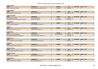 Cadastro Geral das Casas Espíritas em Minas Gerais
DOM SILVÉRIO
CASA ENDEREÇO BAIRRO CEP TELEFONE E-Mail / Site
Grupo Espírita Laços Eternos Rua José de Souza Rocha, 184 A Campestre 35440-000
DONA EUZÉBIA
CASA ENDEREÇO BAIRRO CEP TELEFONE E-Mail / Site
Centro Espírita A Caminho da Luz Rua Amilcar Neves,117 - 36784-000
DORES DO INDAIÁ
CASA ENDEREÇO BAIRRO CEP TELEFONE E-Mail / Site
Centro Espírita Caridade Rua Tiradentes,69 Centro 35610-000
Sociedade Espírita Jesus Mestre dos Mestres Rua Amazonas, 733 São Sebastião 35610-000
ELOI MENDES
CASA ENDEREÇO BAIRRO CEP TELEFONE E-Mail / Site
Grupo Espírita Eloi Mendes Rua Sagrados Coracoes,118 - 37110-000
ERVÁLIA
CASA ENDEREÇO BAIRRO CEP TELEFONE E-Mail / Site
Centro Espírita Caminho da Luz Rua Andrade Irmãos, 83 - 36555-000
ESMERALDAS
CASA ENDEREÇO BAIRRO CEP TELEFONE E-Mail / Site
Centro Espírita São Sebastião Rua Beira Rio,41 Nova Esmeraldas 35740-000
Sociedade Espírita Bezerra de Menezes Rua Inacio Alvares Martins,142 - 35740-000
Nilma Helena - nilmahelena@gmail.com 18
Sociedade Espírita Bezerra de Menezes Rua Inacio Alvares Martins,142 - 35740-000
ESPERA FELIZ
CASA ENDEREÇO BAIRRO CEP TELEFONE E-Mail / Site
Centro Espírita Paz Amor e Caridade Rua Fioravante Padula,159 - 36830-000
ESPINOSA
CASA ENDEREÇO BAIRRO CEP TELEFONE E-Mail / Site
Centro Espírita A Casa do Caminho Rua Vicente Neres dos Santos, 18-B Jk 39510-000
ESTRELA DALVA
CASA ENDEREÇO BAIRRO CEP TELEFONE E-Mail / Site
Centro Espírita Estudantes da Verdade Rua Emílio Vilela, 34 B Centro 36725-000
ESTRELA DO SUL
CASA ENDEREÇO BAIRRO CEP TELEFONE E-Mail / Site
Centro Espírita João Batista Av.Cel.Manoel Rezende,181 - 38525-000
EUGENÓPOLIS
CASA ENDEREÇO BAIRRO CEP TELEFONE E-Mail / Site
Centro Espírita Amor e Caridade Pca.Getulio Vargas,106 - 36855-000
Nilma Helena - nilmahelena@gmail.com 18
 