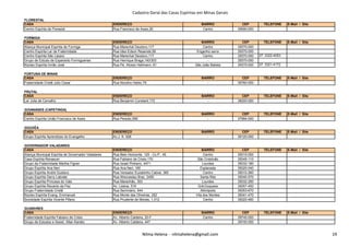 Cadastro Geral das Casas Espíritas em Minas Gerais
FLORESTAL
CASA ENDEREÇO BAIRRO CEP TELEFONE E-Mail / Site
Centro Espírita de Florestal Rua Francisco de Assis,26 Centro 35690-000
FORMIGA
CASA ENDEREÇO BAIRRO CEP TELEFONE E-Mail / Site
Aliança Municipal Espírita de Formiga Rua Marechal Deodoro,117 Centro 35570-000
Centro Espírita Lar da Fraternidade Rua Ides Edson Resende,95 Engenho serra 35570-000
Centro Espírita São Lázaro Rua Marechal Deodoro,117 Centro 35570-000 37 3322-4053
Grupo de Estudo de Esperanto Formiguense Rua Henrique Braga,140/303 - 35570-000
Núcleo Espírita Irmão José Rua Pe. Aloisio Hellmann, 61 São João Batista 35570-000 37 3321-4172
FORTUNA DE MINAS
CASA ENDEREÇO BAIRRO CEP TELEFONE E-Mail / Site
Fraternidade Cristã Julio Cesar Rua Nicolino Heitor,75 - 35760-000
FRUTAL
CASA ENDEREÇO BAIRRO CEP TELEFONE E-Mail / Site
Lar Julia de Carvalho Rua Benjamin Constant,172 - 38200-000
GOIANASES (CAPETINGA)
CASA ENDEREÇO BAIRRO CEP TELEFONE E-Mail / Site
Centro Espírita União Francisco de Assis Rua Peixoto,556 - 37994-000
GOUVÊA
Nilma Helena - nilmahelena@gmail.com 19
GOUVÊA
CASA ENDEREÇO BAIRRO CEP TELEFONE E-Mail / Site
Grupo Espírita Aprendizes do Evangelho Av.J. K. 926 - 39120-000
GOVERNADOR VALADARES
CASA ENDEREÇO BAIRRO CEP TELEFONE E-Mail / Site
Aliança Municipal Espírita de Governador Valadares Rua Belo Horizonte, 125 - Cx.P.: 45 Centro 35010-050
Casa Espírita Renascer Rua Fabiano de Cristo,170 São Cristóvão 35045-110
Grupo da Fraternidade Martha Figner Rua Israel Pinheiro, 4471 Lourdes 35032-180
Grupo Espírita Ana Neri Rua Ana Neri, 160 Esplanada 35020-040
Grupo Espírita André Gustavo Rua Vereador Euzebinho Cabral, 365 Centro 35010-260
Grupo Espírita Gerry Labrate Rua Wenceslau Braz, 2450 Santa Rita 35040-570
Grupo Espírita Princesa do Vale Rua Maranhão, 393 Lourdes 35032-290
Grupo Espírita Recanto da Paz Av. Lisboa, 516 Grã-Duquesa 35057-450
Grupo Fraternidade Cristã Rua Seminário, 544 Altinópolis 35053-670
Núcleo Espírita Evang. Emmanuel Rua Monte das Oliveiras, 252 Vila dos Montes 35041-470
Sociedade Espírita Vicente Pifano Rua Prudente de Morais, 1.012 Centro 35020-460
GUANHÃES
CASA ENDEREÇO BAIRRO CEP TELEFONE E-Mail / Site
Fraternidade Espírita Fabiano de Cristo Av. Alberto Caldeira, 20-F Centro 39740-000
Grupo de Estudos e Assist. Allan Kardec Av. Alberto Caldeira, 447 - 39740-000
Nilma Helena - nilmahelena@gmail.com 19
 
