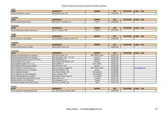 Cadastro Geral das Casas Espíritas em Minas Gerais
IJACI
CASA ENDEREÇO BAIRRO CEP TELEFONE E-Mail / Site
Centro Espírita Ana Lopes Rua Maria Luiza, 230 - 37205-000
INHAPIM
CASA ENDEREÇO BAIRRO CEP TELEFONE E-Mail / Site
Centro Espírita Allan Kardec Rua Higino Fernandes, 50 Centro 35330-000
INHAÚMA
CASA ENDEREÇO BAIRRO CEP TELEFONE E-Mail / Site
Grupo Kardecista Fraternidade Eterna Rua 1º de Maio, 599 Centro 35710-000
IPABA
CASA ENDEREÇO BAIRRO CEP TELEFONE E-Mail / Site
Grupo Espírita O Consolador Rua Agositnho Teodoro Cunha, 185 - 35198-000
IPANEMA
CASA ENDEREÇO BAIRRO CEP TELEFONE E-Mail / Site
Centro Espírita Jesus e Kardec Rua Astolfo Ferraz,180 - 36950-000
IPATINGA
CASA ENDEREÇO BAIRRO CEP TELEFONE E-Mail / Site
Aliança Municipal Espírita de Ipatinga Rua Bras Cubas, 112 Bom Retiro Leste 35160-218
Aliança Municipal Espírita de Ipatinga Rua Blumenau, 445 - C.P. 631 Veneza II 35164-292
Centro Espírita Amparo no Amor de Cristo Rua Macedônia, 50 Bethania 35164-078
Nilma Helena - nilmahelena@gmail.com 21
Centro Espírita Amparo no Amor de Cristo Rua Macedônia, 50 Bethania 35164-078
Centro Espírita Paz e Amor Rua José Gomes Ribeiro, 120 Limoeiro 35162-451
Comunidade Espírita Amor e Luz Rua Hortelã, 12 Bom Jardim 35162-272
Comunidade Espírita Joanna Angelis Rua Blumenau, 445 Veneza II 35164-292
Grupo Espírita A Caminho da Luz Rua Lourenço da Veiga, 96 Bom Retiro Leste 35160-230 irlei.s@globo.com
Grupo Espírita Amor Luz e Caridade Rua dos Minerais, 195 Iguaçú 35162-095
Grupo Espírita Caridade Rua Nova Almeida, 158 Vila Ipanema 35160-060
Grupo Espírita Luz aos Pequeninos Rua Tucanuçu, 729 Vila Celeste 35162-530
Grupo Espírita Mãos que Acolhem Rua Serra da Boa Vista,170 J. Panorama 35164-228
Núcleo Assistencial Espírita Maria da Luz Rua Jambo, s/nº Limoeiro 35162-447
Núcleo Espírita Luz e Esperança Rua Macabeus,1177 Canaã 35164-183
Sociedade Espírita Unidos para o Bem Rua Artur Azevedo, 661 Ideal 35162-155
IPIAÇU
CASA ENDEREÇO BAIRRO CEP TELEFONE E-Mail / Site
Centro Espírita Eurípedes Barsanulfo Av. Abílio Martins Andrade, 626 - 38350-000
Nilma Helena - nilmahelena@gmail.com 21
 