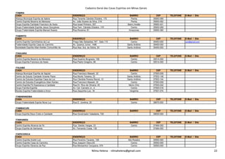 Cadastro Geral das Casas Espíritas em Minas Gerais
ITABIRA
CASA ENDEREÇO BAIRRO CEP TELEFONE E-Mail / Site
Aliança Municipal Espírita de Itabira Rua Tenente Cândido Eliziário, 170 Penha 35900-069
Centro Espírita Bezerra de Menezes Av. João Soares da Silva, 218 Penha 35900-062
Grupo Espírita Caridade Francisco de Assis Rua Israel Pinheiro, 557 Bairro Areião 35900-401
Grupo Fraternidade Espírita Jesus Gonçalves Rua Tem. Cândido Elisiário, 170 Centro 35900-069
Grupo Fraternidade Espírita Manoel Soares Rua Roraima, 81 Amazonas 35900-380
ITABIRITO
CASA ENDEREÇO BAIRRO CEP TELEFONE E-Mail / Site
Centro Espírita Caminheiros da Luz Praça São Sebastiao,167 - Sala 115 Centro 35450-000 cecl@gmail.com
Fraternidade Espírita Casa do Caminho Av. Queiroz Junior, 1496 Santo Antônio 35450-000
Sociedade Espírita Allan Kardec Comunhão do Rua Nsa. Sra. da Glória, 53 Santo Antônio 35450-000
ITAGUARA
CASA ENDEREÇO BAIRRO CEP TELEFONE E-Mail / Site
Centro Espírita Bezerra de Menezes Rua Guarino Brugnara, 108 Centro 35514-000
Grupo Espírita Francisco de Assis Rua Padre Gregório, 86 Centro 35514-000
ITAJUBÁ
CASA ENDEREÇO BAIRRO CEP TELEFONE E-Mail / Site
Aliança Municipal Espírita de Itajubá Rua Francisco Masseli, 32 Centro 37500-009
Centro de Estudo Caridade Vicente Paulo Rua Murilo Teixeira, 23 Santo Antônio 37503-146
Centro de Estudos Espíritas Casa da Luz Rua Cândida Pereira Rennó, 12 Santo Antônio 37503-144
Centro de Estudos Evangélicos Allan Kardec Rua Francisco Masseli, 32 Centro 37500-009
Nilma Helena - nilmahelena@gmail.com 22
Centro de Estudos Evangélicos Allan Kardec Rua Francisco Masseli, 32 Centro 37500-009
Centro Espírita Fé Esperanca e Caridade Rua Dr. Rico de Oliveira, 45 Morro Chic 37500-022
Grupo Família Espírita Av. Cel. Carneiro Jr., 4 Centro 37500-018
Núcleo Espírita Fraternidade e Amor Rua Zequinha Luiz, 18 Varginha 37501-074
ITAMARANDIBA
CASA ENDEREÇO BAIRRO CEP TELEFONE E-Mail / Site
Grupo Fraternidade Espíria Nova Luz Rua D. Jovelina, 20 Centro 39670-000
ITAMBACURI
CASA ENDEREÇO BAIRRO CEP TELEFONE E-Mail / Site
Grupo Espírita Deus Cristo e Caridade Rua Governador Valadares, 720 - 39830-000
ITANHANDU
CASA ENDEREÇO BAIRRO CEP TELEFONE E-Mail / Site
Centro Espírita Alicerce da Fé Pça. Getúlio Vargas, 23 Centro 37464-000
Grupo Espírita de Itanhandu Av. Fernando Costa, 135 - 37464-000
ITAPECERICA
CASA ENDEREÇO BAIRRO CEP TELEFONE E-Mail / Site
Centro Espírita André Luiz Rua Feverino Tavares, 128 Alto Rosário 35550-000
Centro Espírita Casa do Caminho Rua Joaquim Olavo,83 Centro 35550-000
Grupo Espírita Obreiros da Paz Rua Monsenhor Cerqueira, 579 Centro 35550-000
Nilma Helena - nilmahelena@gmail.com 22
 