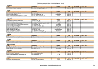 Cadastro Geral das Casas Espíritas em Minas Gerais
ITATIAIUÇU
CASA ENDEREÇO BAIRRO CEP TELEFONE E-Mail / Site
Centro Assist. Espírita André Luiz Rua Cicero Rodrigues Chagas, 143 - 35685-000
ITAÚNA
CASA ENDEREÇO BAIRRO CEP TELEFONE E-Mail / Site
Centro Espírita Francisco de Assis Rua Bonfim, 9 Centro 35680-348
Centro Espírita Nosso Lar Rua Profª. Maria Linda,158 Morada Nova 35680-449
Grupo Espírita Evangelizador Francisco de Assis Rua Cel. Osório Camargos, 49 Centro 35680-042
ITUIUTABA
CASA ENDEREÇO BAIRRO CEP TELEFONE E-Mail / Site
Aliança Municipal Espírita de Ituiutaba Av. Vinte e Um, 389 Centro 38300-120
Casa do Caminho Rua Segunda, 990 Centro 38300-048
Centro Espírita Bezerra de Menezes Rua Joaquim Teodoro de Carvalho, 1529 Platina 38307-072
Centro Espírita Irmãos de Fé Eurípedes Barsanulfo Rua Gurinhatã, 198 Guimarães 38308-152
Centro Espírita Obreiros do Bem Rua Pedro Alves Vilela, 777 Maria Vilela 38301-066
Centro Espírita Recanto da Paz Rua David José Ribeiro, 421 Jardim Rosário 38304-026
Grupo Espírita João Batista Av. Dezenove, 705 Centro 38300-124
Grupo Espírita Paulo de Tarso Rua São Luiz, 1035 Alcides Junqueira 38304-102
Grupo Espírita Prece e Caridade Rua Maria Rosa de Jesus,687 Pirapitinga 38307-432
Lar Espírita Maria José Fratari Rua Cincinato Lourenço Freire, 12 Ipiranga 38302-080
ITUMIRIM
CASA ENDEREÇO BAIRRO CEP TELEFONE E-Mail / Site
Nilma Helena - nilmahelena@gmail.com 23
CASA ENDEREÇO BAIRRO CEP TELEFONE E-Mail / Site
Centro Espírita Francisco Paula Victor Av. Benedito Valadares,s/nº - 37210-000
ITUTINGA
CASA ENDEREÇO BAIRRO CEP TELEFONE E-Mail / Site
Centro Espírita Casa do Caminho Rua Cel. Augusto Pereira, 126 - 36390-000
JABOTICATUBAS
CASA ENDEREÇO BAIRRO CEP TELEFONE E-Mail / Site
Casa Espírita Allan Kardec Rua Eduardo Goes Filho, 178 Centro 35830-000
Grupo Espírita Fé Amor e Caridade Rua Santa Cruz, 47 Bom Jesus 35830-000
JACUTINGA
CASA ENDEREÇO BAIRRO CEP TELEFONE E-Mail / Site
Centro Espírita de Jacutinga Rua Silviano Brandão, 215 - 37590-000
Grupo Fraternidade Espírita Sementes de Luz Rua Silvio Baccio, 50 C.P. 99 37590-000
JANAÚBA
CASA ENDEREÇO BAIRRO CEP TELEFONE E-Mail / Site
Sociedade Espírita Allan Kardec Rua São João da Ponte, 431 Centro 39440-000
Nilma Helena - nilmahelena@gmail.com 23
 