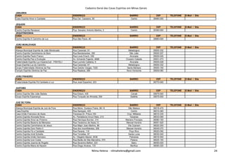 Cadastro Geral das Casas Espíritas em Minas Gerais
JANUÁRIA
CASA ENDEREÇO BAIRRO CEP TELEFONE E-Mail / Site
Casa Espírita Amor e Caridade Rua Cel. Cassiano, 60 Centro 39480-000
JEQUERI
CASA ENDEREÇO BAIRRO CEP TELEFONE E-Mail / Site
Centro Espírita Renascer Pça. Senador Antonio Martins, 2 Centro 35390-000
JEQUITINHONHA
CASA ENDEREÇO BAIRRO CEP TELEFONE E-Mail / Site
Centro Espírita A Caminho da Luz Rua São Paulo, 80 - 39960-000
JOÃO MONLEVADE
CASA ENDEREÇO BAIRRO CEP TELEFONE E-Mail / Site
Aliança Municipal Espírita de João Monlevade Rua Carandaí, 61 Metalúrgico 35930-332
Centro Espírita Caminheiros do Bem Rua Bandeirantes, 350 São João 35930-227
Centro Espírita Paulo Franco Rua Louis Ensch, 339 Alvorada 35930-045
Centro Espírita Paz e Evolução Av. Armando Fajardo, 4668 Cruzeiro Celeste 35931-073
Fraternidade Espírita Luz Imperecível - FRATELI Rua Lucindo Caldeira, 9 Alvorada 35930-028
Grupo Espírita Luz do Caminho Rua Carandaí, 61 Metalúrgico 35930-332
Grupo Fraternidade Obreiros da Paz Rua Getúlio Vargas, 7220 Santa Bárbara 35930-150
Templo Espírita Obreiros da Paz Rua Realeza, 289 Novo Horizonte 35930-080
JOÃO PINHEIRO
CASA ENDEREÇO BAIRRO CEP TELEFONE E-Mail / Site
Fraternidade Espírita Fé Caridade e Luz Rua José Espanhol, 223 - 38770-000
Nilma Helena - nilmahelena@gmail.com 24
Fraternidade Espírita Fé Caridade e Luz Rua José Espanhol, 223 - 38770-000
JUATUBA
CASA ENDEREÇO BAIRRO CEP TELEFONE E-Mail / Site
Centro Espírita São João Batista Rua Edson, 435 Canaã 35675-000
Grupo Espírita Esperança Rua Torquato de Almeida, 554 Satélite 35675-000
JUIZ DE FORA
CASA ENDEREÇO BAIRRO CEP TELEFONE E-Mail / Site
Aliança Municipal Espírita de Juiz de Fora Rua Mons. Gustavo Freire, 99 / 6 São Mateus 36016-470
Casa Espírita Rua Sampaio, 425 Centro 36010-360
Casa Irmão Francisco de Assis Travessa Dr. Prisco,100 Cruz. Militares 36010-330
Centro Espírita Alvorada Nova Av. Pantaleone Arcuri Neto, 213 Teixeiras 36033-090
Centro Espírita Amor ao Próximo Rua Henrique Burnier, 314 Mariano Procópio 36080-150
Centro Espírita Bezerra de Menezes Rua Teodorico de Assis,13 Manoel Honório 36051-520
Centro Espírita Caminheiros de Jesus Rua Major Joao Martins, 86 Vila Ozanam 36020-300
Centro Espírita Dom Pedro II Rua dos Inconfidentes, 309 Manoel Honório 36045-070
Centro Espírita Fé e Caridade Rua Paraná, 119 Poço Rico 36020-090
Centro Espírita Irmã Scheilla Rua Torreões, 97 Santa Luzia 36030-040
Centro Espírita Irmão Germano Av. Olegário Maciel, 2036 Paineiras 36016-550
Centro Espírita Ivon Costa Rua Barão de São Marcelino, 570 Passos 36025-150
Centro Espírita Joanna de Ângelis Rua Severino Belfort, 223 Bairu 36050-020
Centro Espírita Maria de Nazaré Rua Diogo Alvares, 133 Benfica 36090-320
Nilma Helena - nilmahelena@gmail.com 24
 