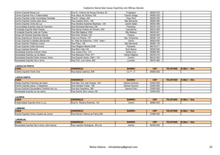 Cadastro Geral das Casas Espíritas em Minas Gerais
Centro Espírita Nosso Lar Rua Dr. Antonio de Souza Ferreira, 20 Progresso 36050-370
Centro Espírita Paz e Fraternidade Rua Jésus de Oliveira,106 Vitorino Braga 36060-220
Centro Espírita União Humildade Caridade Rua Dr. Villaça, 200 Poço Rico 36020-030
Centro Espírita Unidos pelo Amor Rua Cesário Alvim, 149 São Bernardo 36062-280
Centro Espírita Vinha de Luz Rua Geraldo Scaldine Machado, 125 Jardim Natal 36083-380
Comunidade Espírita Casa do Caminho Rua Almirante Barrroso,139 Paineiras 36016-130
Fundação Espírita Allan Kardec Rua Itamar Soares de Oliveira, 200 Cascatinha 36033-280
Fundação Espírita João de Freitas Rua São Mateus,1350 São Mateus 36025-001
Grupo de Estudos Espíritas Garcia Rua Dom Silvério,123 Passos 36026-450
Grupo Espírita em Busca da Caridade Rua Luiz Rocha, 137 Sta. Terezinha 36046-130
Grupo Espírita Eurípedes Barsanulfo Av. Sete de Setembro, 1078 - Sala 1 Centro 36062-000
Grupo Espírita Frederico Junior Rua Piauí, 136 São Bernardo 36062-130
Grupo Espírita Irmão Germano Rua Olegario Maciel,2036 Paineiras 36016-011
Grupo Espírita Semente Rua Belo Vale,130 Dom Bosco 36025-540
Sociedade Espírita Antonio Vieira Rua Joana d'Arc, 172 Santa Cruz 36088-390
Sociedade Espírita Lar de Maria Rua Marciano Pinto, 571 Santa Efigênia 36032-010
Sociedade Espírita Padre Antonio Vieira Rua Espírito Santo, 2281 / 101 Centro 36016-200
Sociedade Espírita Paz e Amor Rua Prof. Luiz Viana, 463 Lourdes 36070-480
LAGOA DA PRATA
CASA ENDEREÇO BAIRRO CEP TELEFONE E-Mail / Site
Centro Espírita Fonte Viva Rua Santa Catarina, 805 Cx. P. 17 35590-000
LAGOA SANTA
CASA ENDEREÇO BAIRRO CEP TELEFONE E-Mail / Site
Nilma Helena - nilmahelena@gmail.com 25
CASA ENDEREÇO BAIRRO CEP TELEFONE E-Mail / Site
Abrigo Espírita Francisco de Assis Rua Nsa. Sra. das Graças, 140 Santos Dumont 33400-000
Centro Espírita Jesus, O Nazareno Rua Geraldo Avelar, 189 Santos Dumont 33400-000
Grupo Espírita Educandário Cantinho de Luz Rua dos Operários, 380 Joanna D'arc 33400-000
Sociedade Espírita Lar de Jesus Rua Senhor Bom Jesus,150 - 33400-000
LAJINHA
CASA ENDEREÇO BAIRRO CEP TELEFONE E-Mail / Site
Fraternidade Espírita Amor e Luz Rua Dr. Rubens Boechat, 142 Centro 36980-000
LAMBARI
CASA ENDEREÇO BAIRRO CEP TELEFONE E-Mail / Site
Centro Espírita Vinte e Quatro de Junho Rua Afonso Vilhena de Paiva,355 - 37480-000
LARANJAL
CASA ENDEREÇO BAIRRO CEP TELEFONE E-Mail / Site
Sociedade Espírita Paz e Amor Júlio Garcia Rua Leandro Rodrigues, 38 e 42 Centro 36760-000
Nilma Helena - nilmahelena@gmail.com 25
 