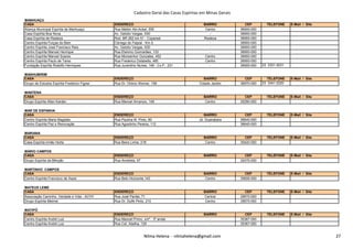 Cadastro Geral das Casas Espíritas em Minas Gerais
MANHUAÇU
CASA ENDEREÇO BAIRRO CEP TELEFONE E-Mail / Site
Aliança Municipal Espírita de Manhuaçú Rua Mellim Abi-Ackel, 555 Centro 36900-000
Casa Espírita Boa Nova Av. Getúlio Vargas, 630 - 36900-000
Casa Espírita de Realeza Rod. BR 262 km 51 - Copareal Realeza 36905-000
Centro Espírita Forças do Bem Córrego do Feijoal - Km 5 - 36900-000
Centro Espírita José Francisco Reis Av. Getúlio Vargas, 630 - 36900-000
Centro Espírita Manoel Henrique Rua Etelvino Guimarães, 133 - 36900-000
Centro Espírita Manoel Soares Rua Monsenhor Gonzales, 452 Centro 36900-000
Centro Espírita Paulo de Tarso Rua Frederico Dolabella, 485 Centro 36900-000
Fundação Espírita Rodolfo Henriques Rua Juventino Nunes, 148 - Cx.P.: 231 - 36900-000 33 3331-3031
MANHUMIRIM
CASA ENDEREÇO BAIRRO CEP TELEFONE E-Mail / Site
Grupo de Estudos Espírita Frederico Figner Rua Dr. Orbino Werner, 158 Cidade Jardim 36970-000 33 3341-2220
MANTENA
CASA ENDEREÇO BAIRRO CEP TELEFONE E-Mail / Site
Grupo Espírita Allan Kardec Rua Manoel Amancio, 148 Centro 35290-000
MAR DE ESPANHA
CASA ENDEREÇO BAIRRO CEP TELEFONE E-Mail / Site
Centro Espírita Maria Magdala Rua Paulina M. Pinto, 80 Jd. Guanabara 36640-000
Centro Espírita Paz e Renovação Rua Agostinho Pereira, 112 - 36640-000
Nilma Helena - nilmahelena@gmail.com 27
MARIANA
CASA ENDEREÇO BAIRRO CEP TELEFONE E-Mail / Site
Casa Espírita Irmão Horta Rua Beira Linha, 218 Centro 35420-000
MÁRIO CAMPOS
CASA ENDEREÇO BAIRRO CEP TELEFONE E-Mail / Site
Grupo Espírita da Bênção Rua Ametista, 97 - 32470-000
MARTINHO CAMPOS
CASA ENDEREÇO BAIRRO CEP TELEFONE E-Mail / Site
Centro Espírita Francisco de Assis Rua Belo Horizonte,143 Centro 35606-000
MATEUS LEME
CASA ENDEREÇO BAIRRO CEP TELEFONE E-Mail / Site
Associação Caminho, Verdade e Vida - ACVV Rua José Pardal, 71 Central 35670-000
Grupo Espírita Meimei Rua Dr. Dulfe Pinto, 210 Centro 35670-000
MATIPÓ
CASA ENDEREÇO BAIRRO CEP TELEFONE E-Mail / Site
Centro Espírita André Luiz Rua Manoel Primo, s/nº - 3º andar - 35367-000
Centro Espírita André Luiz Rua Cel. Abelha, 129 - 35367-000
Nilma Helena - nilmahelena@gmail.com 27
 