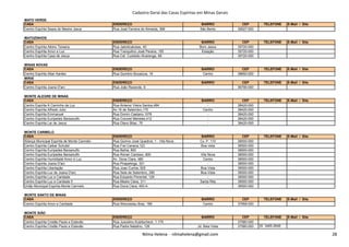 Cadastro Geral das Casas Espíritas em Minas Gerais
MATO VERDE
CASA ENDEREÇO BAIRRO CEP TELEFONE E-Mail / Site
Centro Espírita Seara do Mestre Jesus Rua José Ferreira de Almeida, 368 São Bento 39527-000
MATOZINHOS
CASA ENDEREÇO BAIRRO CEP TELEFONE E-Mail / Site
Centro Espírita Albino Teixeira Rua Jaboticatubas, 40 Bom Jesus 35720-000
Centro Espírita Amor e Luz Rua Tranquilino José Pereira, 155 Estação 35720-000
Centro Espírita Casa de Jesus Rua Cel. Custódio Alvarenga, 68 - 35720-000
MINAS NOVAS
CASA ENDEREÇO BAIRRO CEP TELEFONE E-Mail / Site
Centro Espírita Allan Kardec Rua Quintino Bocaiúva, 19 Centro 39650-000
MIRAÍ
CASA ENDEREÇO BAIRRO CEP TELEFONE E-Mail / Site
Centro Espírita Joana D'arc Rua João Rezende, 9 - 36790-000
MONTE ALEGRE DE MINAS
CASA ENDEREÇO BAIRRO CEP TELEFONE E-Mail / Site
Centro Espírita A Caminho da Luz Rua Antenor Vieira Santos,464 - 38420-000
Centro Espírita Alfredo Julio Av.16 de Setembro,170 Centro 38420-000
Centro Espírita Emmanuel Rua Doniro Caetano,1076 - 38420-000
Centro Espírita Eurípedes Barsanulfo Rua Coronel Meireles,412 - 38420-000
Centro Espírita Lar de Jesus Rua Olavo Bilac, 75 - 38420-000
Nilma Helena - nilmahelena@gmail.com 28
MONTE CARMELO
CASA ENDEREÇO BAIRRO CEP TELEFONE E-Mail / Site
Aliança Municipal Espírita de Monte Carmelo Rua Quirino José Quadros, 1 - Vila Nova Cx. P. 110 38500-000
Centro Espírita Caibar Schutel Rua Frei Caneca,123 Boa vista 38500-000
Centro Espírita Eurípedes Barsanulfo Rua Bahia, 800 38500-000
Centro Espírita Eurípedes Barsanulfo Rua Ronan Cardoso, 800 Vila Nova 38500-000
Centro Espírita Humildade Amor e Luz Av. Dona Clara, 480 Centro 38500-000
Centro Espírita Joana D'arc Rua Pirapetinga, 321 - 38500-000
Centro Espírita Libertação Rua Joao Cunha, 525 Boa Vista 38500-000
Centro Espírita Luz de Joana D'arc Rua Sete de Setembro, 290 Boa Vista 38500-000
Centro Espírita Luz e Caridade Rua Eduardo Pimentel, 129 - 38500-000
Centro Espírita Luz e Caridade II Rua Madre Clara, 311 Santa Rita 38500-000
União Municipal Espírita Monte Carmelo Rua Dona Clara, 493-A - 38500-000
MONTE SANTO DE MINAS
CASA ENDEREÇO BAIRRO CEP TELEFONE E-Mail / Site
Centro Espírita Amor e Caridade Rua Wenceslau Braz, 189 Centro 37958-000
MONTE SIÃO
CASA ENDEREÇO BAIRRO CEP TELEFONE E-Mail / Site
Centro Espírita Cristão Paulo e Estevão Rua Juscelino Kubitscheck, 1.175 - 37580-000
Centro Espírita Cristão Paulo e Estevão Rua Padre Natalino, 126 Jd. Bela Vista 37580-000 35 3465-2648
Nilma Helena - nilmahelena@gmail.com 28
 