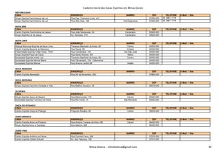 Cadastro Geral das Casas Espíritas em Minas Gerais
NEPOMUCENO
CASA ENDEREÇO BAIRRO CEP TELEFONE E-Mail / Site
Grupo Espírita Caminheiros da Luz Rua Cap. Francisco Lima, s/nº - 37250-000 35 3861-1716
Grupo Espírita Caminheiros da Luz Rua Zete Dias, 182 Vila Esperança 37250-000 35 3861-1716
NOVA ERA
CASA ENDEREÇO BAIRRO CEP TELEFONE E-Mail / Site
Centro Espírita Caminheiros de Jesus Rua João Monlevade, 20 Centenário 35920-000
Grupo Espírita Lar de Jesus Av. Kennedy, 215 Centenário 35920-000
NOVA LIMA
CASA ENDEREÇO BAIRRO CEP TELEFONE E-Mail / Site
Aliança Municipal Espírita de Nova Lima Travessa Machado de Assis, 85 Centro 34000-000
Centro Espírita Bezerra de Menezes Rua Ceará, 58 Cristais 34000-000
Fraternidade Espírita Irmão Horta - FEIH Rua Tamandaré, 155 Vila São José 34000-000
Grupo Espírita Paulo de Tarso Rua Santo Antonio, 307 Retiro 34000-000
Sociedade Espírita André Luiz Travessa Machado de Assis, 85 Centro 34000-000
Sociedade Espírita Manoel Maria Rua Tamandaré, 155 - Cabeceiras - 34000-000
Sociedade Espírita Meimei Rua Antonio Jardim,86 Areião 34000-000
NOVA RESENDE
CASA ENDEREÇO BAIRRO CEP TELEFONE E-Mail / Site
Centro Espírita Semeador Rua XV de Novembro, 292 - 37860-000
NOVA SERRANA
Nilma Helena - nilmahelena@gmail.com 30
NOVA SERRANA
CASA ENDEREÇO BAIRRO CEP TELEFONE E-Mail / Site
Grupo Espírita Caminho Verdade e Vida Rua MaRua Deodoro, 55 - 35519-000
OLIVEIRA
CASA ENDEREÇO BAIRRO CEP TELEFONE E-Mail / Site
Grupo Espírita Jesus de Nazaré Rua Misericordia, 175 Centro 35540-000
Sociedade Espírita Francisco de Assis Rua Rio Verde, 19 São Bernardo 35540-000
ONÇA DO PITANGUI
CASA ENDEREÇO BAIRRO CEP TELEFONE E-Mail / Site
Centro Espírita Onça do Pitangui Praça do Rosário, 26 Centro 35655-000
OURO BRANCO
CASA ENDEREÇO BAIRRO CEP TELEFONE E-Mail / Site
Centro Espírita Amor ao Próximo Rua Antonio Tavares da Silva,108 Centro 36420-000
Grupo Espírita Amor e Caridade Rua Itabirito, 885 - 36420-000
OURO FINO
CASA ENDEREÇO BAIRRO CEP TELEFONE E-Mail / Site
Centro Espírita Antônio de Pádua Rua Coronel Paiva, 268 - 37570-000
Centro Espírita Caibar Schutel Av. dos Palomos, 108 - 37570-000
Nilma Helena - nilmahelena@gmail.com 30
 