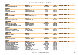 Cadastro Geral das Casas Espíritas em Minas Gerais
OURO PRETO
CASA ENDEREÇO BAIRRO CEP TELEFONE E-Mail / Site
Grupo Espírita Evangelho de Cristo Rua Joao XXIII, 420 São Cristovão 35400-000
PAINEIRAS
CASA ENDEREÇO BAIRRO CEP TELEFONE E-Mail / Site
Casa Espírita Rua Bernardo Lagoa, 259 Centro 35622-000
Centro Espírita Allan Kardec Rua Camilo Mendonca, 205 Centro 35622-000
PAINS
CASA ENDEREÇO BAIRRO CEP TELEFONE E-Mail / Site
Centro Espírita Messe de Luz Rua do Contorno, 1261- Cx.P. 05 Centro 35582-000
PALMA
CASA ENDEREÇO BAIRRO CEP TELEFONE E-Mail / Site
Núcleo Espírita A Caminho da Luz Rua Paula Freitas, 188 - 36750-000
PARÁ DE MINAS
CASA ENDEREÇO BAIRRO CEP TELEFONE E-Mail / Site
Centro Espírita Amor e Caridade Rua Antonio Praxedes,150 Nsa. Sra. Graças 35660-054
Centro Espírita Francisco de Assis Rua Major Silvino Silva,22 Centro 35660-016
Grupo Fraternidade Espírita Antonio de Pádua Rua Cel. João Alves,155 Centro 35660-004
PARACATU
CASA ENDEREÇO BAIRRO CEP TELEFONE E-Mail / Site
Nilma Helena - nilmahelena@gmail.com 31
CASA ENDEREÇO BAIRRO CEP TELEFONE E-Mail / Site
Agremiação Espírita Paracatuense Rua Bom Jesus, 34 Paracatuzinho 38600-000
Centro Espírita Fé, Esperanca e Caridade Av. Olegário Maciel, 593 - 38600-000
PARAISÓPOLIS
CASA ENDEREÇO BAIRRO CEP TELEFONE E-Mail / Site
Centro Espírita Vida e Luz Caixa Postal 47 - 37660-000
PASSA QUATRO
CASA ENDEREÇO BAIRRO CEP TELEFONE E-Mail / Site
Centro Espírita Allan Kardec Rua Major José Ribeiro,74 Santa Terezinha 37460-000
PASSOS
CASA ENDEREÇO BAIRRO CEP TELEFONE E-Mail / Site
Aliança Municipal Espírita de Passos Rua dos Estudantes, 354 Penha 37903-010
Centro Espírita Allan Kardec Av. Amazonas,115 Jd. Bela Vista 37900-238
Centro Espírita Bernardo de Campos Rua B, 16 - c/Rua São Paulo Nsa. Sra. Lourdes 37904-456
Sociedade Espírita Cáritas Rua dos Engenheiros, 680 Centro 37900-020
Sociedade Espírita Maria de Nazaré Rua da Penha, 392 Penha 37903-070
Sociedade Espírita Monsenhor João Pedro Rua Varginha, 181 Jd. Primavera 37903-214
Sociedade Espírita Santa Joana D'arc Praça do Cruzeiro, 155 Penha 37903-024
Sociedade Espírita Santo Agostinho Rua Gonçalves Dias, 397 - C.P.: 143 Centro 37900-138
Nilma Helena - nilmahelena@gmail.com 31
 