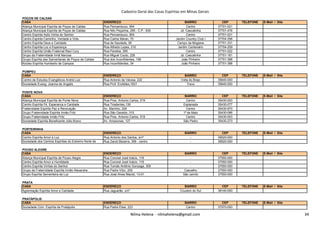 Cadastro Geral das Casas Espíritas em Minas Gerais
POÇOS DE CALDAS
CASA ENDEREÇO BAIRRO CEP TELEFONE E-Mail / Site
Aliança Municipal Espírita de Poços de Caldas Rua Pernambuco, 904 Centro 37701-021
Aliança Municipal Espírita de Poços de Caldas Rua Nilo Peçanha, 295 - C.P.: 835 Jd. Cascatinha 37701-476
Centro Espírita Asilo Vinha do Senhor Rua Pernambuco, 904 Centro 37701-021
Centro Espírita Caminho, Verdade e Vida Rua Carlos Maran, 70 Jardim Country Club I 37704-298
Centro Espírita Deus e Caridade Rua da Saudade, 95 Campo da Mogiana 37701-331
Centro Espírita Luz e Esperança Rua Alfredo Lopes, 210 Jardim Centenário 37704-259
Centro Espírita União Fraternal Raul Cury Rua Paraíba, 295 Centro 37701-022
Grupo da Fraternidade Irmã Narcisa Rua Miguel Couto, 228 Jd. Cascatinha 37701-181
Grupo Espírita das Samaritanas de Poços de Caldas Rua dos Inconfidentes, 158 João Pinheiro 37701-388
Núcleo Espírita Humberto de Campos Rua Inconfidentes, 34 João Pinheiro 37701-388
POMPEU
CASA ENDEREÇO BAIRRO CEP TELEFONE E-Mail / Site
Centro de Estudos Evangélicos André Luiz Rua Antonio da Várzea, 222 Volta do Brejo 35640-000
Sociedade Evang. Joanna de Angelis Rua Prof. Erotildes,1831 Trevo 35640-000
PONTE NOVA
CASA ENDEREÇO BAIRRO CEP TELEFONE E-Mail / Site
Aliança Municipal Espírita de Ponte Nova Rua Pres. Antonio Carlos, 519 Centro 35430-003
Centro Espírita Fé, Esperanca e Caridade Rua Tiradentes,139 Esplanada 35430-077
Fraternidade Espírita Paz e Renovação Av. Marinho, 226 Centro 35430-970
Grupo Fraternidade Espírita Irmão Fritz Rua São Geraldo, 315 1º de Maio 35430-066
Grupo Fraternidade Irmão Fritz Rua Pres. Antonio Carlos, 519 Centro 35430-003
Nilma Helena - nilmahelena@gmail.com 34
Grupo Fraternidade Irmão Fritz Rua Pres. Antonio Carlos, 519 Centro 35430-003
Sociedade Espírita Beneficente Júlio Bravo Av. Amazonas, 127 São Pedro 35430-273
PORTEIRINHA
CASA ENDEREÇO BAIRRO CEP TELEFONE E-Mail / Site
Centro Espírita Amor e Luz Rua Antonio dos Santos, s/nº - 39520-000
Sociedade dos Centros Espíritas do Extremo Norte de Rua Zanot Bezerra, 359 - centro - 39520-000
POUSO ALEGRE
CASA ENDEREÇO BAIRRO CEP TELEFONE E-Mail / Site
Aliança Municipal Espírita de Pouso Alegre Rua Coronel José Inácio, 116 - 37550-000
Centro Espírita Amor e Humildade Rua Coronel José Inácio, 116 - 37550-000
Centro Espírita Vinhas do Senhor Rua Tomás Antônio Gonzaga, 305 - 37550-000
Grupo da Fraternidade Espírita Irmão Alexandre Rua Padre Vítor, 209 Cascalho 37550-000
Grupo Espírita Sementeira de Luz Rua José Alves Maciel, 13-01 São camilo 37550-000
PRATA
CASA ENDEREÇO BAIRRO CEP TELEFONE E-Mail / Site
Agremiação Espírita Amor e Caridade Rua Jaguarão, s/nº Cruzeiro do Sul 38140-000
PRATÁPOLIS
CASA ENDEREÇO BAIRRO CEP TELEFONE E-Mail / Site
Sociedade Com. Espírita de Pratápolis Rua Padre Elias, 223 Centro 37970-000
Nilma Helena - nilmahelena@gmail.com 34
 