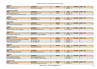 Cadastro Geral das Casas Espíritas em Minas Gerais
PRATINHA
CASA ENDEREÇO BAIRRO CEP TELEFONE E-Mail / Site
Centro Espírita Amor e Luz Rua Antonio de Angelis,s/n - 38960-000
PRUDENTE DE MORAES
CASA ENDEREÇO BAIRRO CEP TELEFONE E-Mail / Site
Centro Espírita Eterno Amor Rua Joao Anastácio, 88 Centro 35715-000
Centro Seareiros União em Cristo Amor Eterno Rua Dois, 88 - 35715-000
RAPOSOS
CASA ENDEREÇO BAIRRO CEP TELEFONE E-Mail / Site
Grupo Espírita da Prece Rua Amazonas,217 Água Limpa 34400-000
RAUL SOARES
CASA ENDEREÇO BAIRRO CEP TELEFONE E-Mail / Site
Centro Espírita Humberto de Campos Rua Angelo Alves,248 Tarza 35350-000
RECREIO
CASA ENDEREÇO BAIRRO CEP TELEFONE E-Mail / Site
Centro Espírita Deus, Jesus e Caridade Rua José Antonio Barros, s/nº - 36740-000
RESSAQUINHA
CASA ENDEREÇO BAIRRO CEP TELEFONE E-Mail / Site
Centro Espírita Caminho da Luz BR 040, s/nº - Prédio da Prefeitura - 36270-000
Nilma Helena - nilmahelena@gmail.com 35
RIBEIRÃO DAS NEVES
CASA ENDEREÇO BAIRRO CEP TELEFONE E-Mail / Site
Associação Espírita Fraternidade Amor e Esperança Rua Violeta, 42 Justinópolis 33920-230
Centro Espírita Terezinha de Jesus Av. da Gávea, 1092 Justinópolis 33933-470
Centro Espírita Vinha de Luz Av. da Gávea, 493 Justinópolis 33933-470
RIO ACIMA
CASA ENDEREÇO BAIRRO CEP TELEFONE E-Mail / Site
Centro Espírita Miguel Arcanjo Rua Afonso Pena, 479 - 34300-000
RIO CASCA
CASA ENDEREÇO BAIRRO CEP TELEFONE E-Mail / Site
Grupo Fraternidade Irmão Coutinho Rua Maestro João Romão, 49 Boa Vista 35370-000
RIO NOVO
CASA ENDEREÇO BAIRRO CEP TELEFONE E-Mail / Site
Centro Espírita Boa Esperanca Rua Visconde Rio Branco, s/nº - 36150-000
Centro Espírita Casa do Caminho Km.3 - Estrada Rio Novo / Guarani - 36150-000
RIO PIRACICABA
CASA ENDEREÇO BAIRRO CEP TELEFONE E-Mail / Site
Grupo Espírita Allan Kardec Rua Joaquim Silvério de Souza, 108 Praia 35940-000
Nilma Helena - nilmahelena@gmail.com 35
 