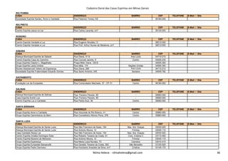 Cadastro Geral das Casas Espíritas em Minas Gerais
RIO POMBA
CASA ENDEREÇO BAIRRO CEP TELEFONE E-Mail / Site
Sociedade Espírita Kardec, Amor e Caridade Rua Felemon Torres,102 - 36180-000
RIO PRETO
CASA ENDEREÇO BAIRRO CEP TELEFONE E-Mail / Site
Centro Espírita Jesus no Lar Rua Carlos Lacerda, s/nº - 36130-000
RODEIRO
CASA ENDEREÇO BAIRRO CEP TELEFONE E-Mail / Site
Centro Espírita Verdade e Luz Rua Eugenio Nicolato,13 - 36510-000
Centro Espírita Verdade e Luz Rua Prof. Arthur Nunes de Medeiros, s/nº - 36510-000
SABARÁ
CASA ENDEREÇO BAIRRO CEP TELEFONE E-Mail / Site
Aliança Municipal Espírita de Sabará Rua Diana, 51 B Ana Lúcia 34710-210
Centro Espírita Casa do Caminho Rua Coronel Jacinto, 5 Centro 34505-430
Grupo Espírita Clayton L. Magalhaes Praça Melo Viana, 129 B - 34505-300
Grupo Espírita Lares Unidos Rua Itália, 174 Nações Unidas 34590-350
Núcleo Assistencial Veleiro da Esperança Rua Diana, 299 Ana Lúcia 34710-210
Sociedade Espírita Fraternidade Eduardo Gomes Rua Santo Antonio, 240 Santana 34545-780
SACRAMENTO
CASA ENDEREÇO BAIRRO CEP TELEFONE E-Mail / Site
Fundação Lar de Eurípedes Rua Comendador Machado, 37 - CP 31 Centro 38190-000
Nilma Helena - nilmahelena@gmail.com 36
Fundação Lar de Eurípedes Rua Comendador Machado, 37 - CP 31 Centro 38190-000
SALINAS
CASA ENDEREÇO BAIRRO CEP TELEFONE E-Mail / Site
Aliança Municipal Espírita de Salinas Pça. Floriano Peixoto, 95 - 39560-000
Casa Espírita André Luiz Pça. Floriano Peixoto, 95 - 39560-000
Centro Espírita Luz e Caridade Rua Pedra Azul, 36 Centro 39560-000
SANTA BÁRBARA
CASA ENDEREÇO BAIRRO CEP TELEFONE E-Mail / Site
Grupo Espírita Amor e Caridade Rua Visconde do Rio Branco, 41 Centro 35960-000
Grupo Espírita Caminheiros do Bem Rua Conselheiro Afonso Pena, 378 Centro 35960-000
SANTA LUZIA
CASA ENDEREÇO BAIRRO CEP TELEFONE E-Mail / Site
Aliança Municipal Espírita de Santa Luzia Rua São Francisco de Assis, 154 Nsa. Sra. Graças 33030-520
Aliança Municipal Espírita de Santa Luzia Rua Antonio Moura, 12 Frimisa 33045-110
Casa Caridade Nosso Lar Rua São Francisco de Assis, 154 Nsa. Sra. Graças 33030-520
Centro Espírita Amália Domingos Soler Rua Roberto Teixeira da Costa, 91 Conj. Cristina C 33110-490
Centro Espírita Bezerra de Menezes Rua Antonio Moura, 12 Frimisa 33045-110
Grupo Espírita Esperança Rua Maria Luiza Novaes, 73 Camelos 33010-410
Grupo Espírita Eurípedes Barsanulfo Rua Geraldo Teixeira da Costa, 292 São Benedito 33120-520
Grupo Espírita Padre Germano Rua Humberto Anacleto da Silva, s/nº Cristina 33145-170
Nilma Helena - nilmahelena@gmail.com 36
 