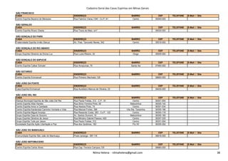 Cadastro Geral das Casas Espíritas em Minas Gerais
SÃO FRANCISCO
CASA ENDEREÇO BAIRRO CEP TELEFONE E-Mail / Site
Centro Espírita Bezerra de Menezes Rua Fabrício Viana,1340 - Cx.P. 61 Centro 39300-000
SÃO GERALDO
CASA ENDEREÇO BAIRRO CEP TELEFONE E-Mail / Site
Centro Espírita Álvaro Giesta Rua Treze de Maio, s/nº - 36530-000
SÃO GONÇALO DO PARÁ
CASA ENDEREÇO BAIRRO CEP TELEFONE E-Mail / Site
Fraternidade Espírita Irmão Glacus Av. Pres. Tancredo Neves, 342 Centro 35516-000
SÃO GONÇALO DO RIO ABAIXO
CASA ENDEREÇO BAIRRO CEP TELEFONE E-Mail / Site
Grupo Espírita Obreiros da Divina Luz Rua Luzia Ribeiro, 32 Diogo 35935-000
SÃO GONÇALO DO SAPUCAÍ
CASA ENDEREÇO BAIRRO CEP TELEFONE E-Mail / Site
Centro Espírita Caibar Schutel Rua Amazonas, 70 Santa rita 37490-000
SÃO GOTARDO
CASA ENDEREÇO BAIRRO CEP TELEFONE E-Mail / Site
Centro Espírita Emmanuel Rua Pinheiro Machado,128 - 38800-000
SÃO JOÃO DA PONTE
Nilma Helena - nilmahelena@gmail.com 38
SÃO JOÃO DA PONTE
CASA ENDEREÇO BAIRRO CEP TELEFONE E-Mail / Site
Casa Espírita Emmanuel Rua Aureliano Marcos de Oliveira, 22 - 39430-000
SÃO JOÃO DEL REI
CASA ENDEREÇO BAIRRO CEP TELEFONE E-Mail / Site
Aliança Municipal Espírita de São João Del Rei Rua Paula Freitas, 312 - C.P.: 61 Centro 36301-004
Centro Espírita Allan Kardec Rua Silvio Ferreira Pinto, 60 Matozinhos 36305-140
Centro Espírita Amor e Caridade Rua Alexina Pinto, 74 Centro 36301-034
Centro Espírita Kardecista Caminho Verdade e Vida Rua Manoel Fortes, 396 Vila Sta. Terezinha 36305-186
Centro Espírita Miguel Arcanjo Rua Resende Costa, 283 - Cx.P.: 122 Centro 36300-118
Grupo Espírita Casa do Socorro Av. Santos Dumont, 10 Matozinhos 36305-180
Grupo Espírita Obreiros de Jesus Rua Ministro Gabriel Passos, 420 Centro 36307-330
Grupo Espírita Tudo por Jesus Rua Paulo Freitas, 312 Centro 36301-004
Sociedade Espírita Ação Libertação e Paz Rua dos Gerânios, 183 Pio XII 36305-302
SÃO JOÃO DO MANHUAÇU
CASA ENDEREÇO BAIRRO CEP TELEFONE E-Mail / Site
Comunidade Espírita São João do Manhuaçu Posto Ipiranga - BR 116 - 36918-000
SÃO JOÃO NEPOMUCENO
CASA ENDEREÇO BAIRRO CEP TELEFONE E-Mail / Site
Centro Espírita Carlos Alves Rua Cap. Ferreira Campos,135 - 36680-000
Nilma Helena - nilmahelena@gmail.com 38
 