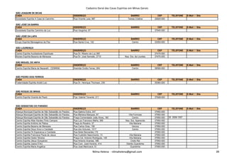 Cadastro Geral das Casas Espíritas em Minas Gerais
SÃO JOAQUIM DE BICAS
CASA ENDEREÇO BAIRRO CEP TELEFONE E-Mail / Site
Sociedade Espírita A Casa do Caminho Rua Vicente Lara, 887 Teresa Cristina 32920-000
SÃO JOSÉ DA BARRA
CASA ENDEREÇO BAIRRO CEP TELEFONE E-Mail / Site
Sociedade Espírita Caminho de Luz Rua Varginha, 87 - 37945-000
SÃO JOSÉ DA LAPA
CASA ENDEREÇO BAIRRO CEP TELEFONE E-Mail / Site
Grupo Espírita Mensageiros da Paz Rua Santa Cruz, 122 Centro 33350-000
SÃO LOURENÇO
CASA ENDEREÇO BAIRRO CEP TELEFONE E-Mail / Site
Centro Espírita Auxiliadores Espirituais Rua Dr. Ribeiro da Luz,365 - 37470-000
Núcleo Espírita Bezerra de Menezes Rua Dr. José Semeão, 2710 Nsa. Sra. de Lourdes 37470-000
SÃO MIGUEL DO ANTA
CASA ENDEREÇO BAIRRO CEP TELEFONE E-Mail / Site
Centro Espírita Maria de Nazareth - CEMANA Avenida Ovídio Ferraz, 904 Centro 36590-000
SÃO PEDRO DOS FERROS
CASA ENDEREÇO BAIRRO CEP TELEFONE E-Mail / Site
Fraternidade Espírita André Luiz Rua Dr. Henrique Thomsen, 230 - 35360-000
Nilma Helena - nilmahelena@gmail.com 39
Fraternidade Espírita André Luiz Rua Dr. Henrique Thomsen, 230 - 35360-000
SÃO ROQUE DE MINAS
CASA ENDEREÇO BAIRRO CEP TELEFONE E-Mail / Site
Centro Espírita Vicente de Paulo Pça. Gabriel Tenente, 211 - 37928-000
SÃO SEBASTIÃO DO PARAÍSO
CASA ENDEREÇO BAIRRO CEP TELEFONE E-Mail / Site
Aliança Municipal Espírita de São Sebastião do Paraíso Rua Djalma Dutra, 247 - 37950-000
Aliança Municipal Espírita de São Sebastião do Paraíso Rua Mariana Marques, 87 Vila Formosa 37950-000
Aliança Municipal Espírita de São Sebastião do Paraíso Praça Comendador João Alves, 180 Centro 37950-000 35 3558-1557
Centro Espírita Allan Kardec Pinto Campos Rua Luiz Francisco Mafra, 369 Nsa. Sra. Aparecida 37950-000
Centro Espírita Antônio de Pádua Praça do Rosário, 37 Vila Mariana 37950-000
Centro Espírita Bezerra de Menezes Rua Carlos Grau, 195 Verona 37950-000
Centro Espírita Deus Amor e Caridade Rua dos Antunes, 1017 Centro 37950-000
Centro Espírita Fé Esperanca e Caridade Rua Notel Bernardes,170 - 37950-000
Centro Espírita Francisca Paula de Jesus Rua Custódio Nascimento, 13 Vila Mariana 37950-000
Centro Espírita Gedor Silveira Praça Cel. Antonio Rodrigues, 145 Vila Mariana 37950-000
Centro Espírita Jésus Gonçalves Rua Antonio Ananias, 396 Cristo Rei 37950-000
Centro Espírita Joana D’Arc Rua Com. José Honório, 414 Distrito Guardinha 37950-000
Centro Espírita Maria Angélica Rua José Marinzeck,10 Guardinha 37950-000
Nilma Helena - nilmahelena@gmail.com 39
 