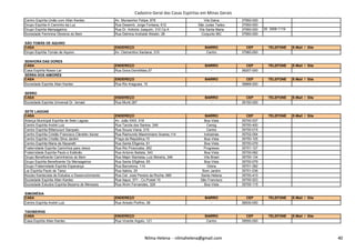 Cadastro Geral das Casas Espíritas em Minas Gerais
Centro Espírita União com Allan Kardec Av. Monsenhor Felipe, 878 Vila Dalva 37950-000
Grupo Espírita A Caminho da Luz Rua Desemb. Jorge Fontana, 612 São Judas Tadeu 37950-000
Grupo Espírita Mensageiros Rua Dr. Antonio Joaquim, 310 Ca A Vila Santa Maria 37950-000 35 3558-1119
Sociedade Feminina Obreiros do Bem Rua Delmira Andrade Westin, 28 Conjunto IBC 37950-000
SÃO TOMÁS DE AQUINO
CASA ENDEREÇO BAIRRO CEP TELEFONE E-Mail / Site
Grupo Espírita Tomás de Aquino Av. Clementino Santana, 315 Centro 37960-000
SENHORA DAS DORES
CASA ENDEREÇO BAIRRO CEP TELEFONE E-Mail / Site
Casa Espírita Nosso Lar Rua Dona Domitildes,57 - 36207-000
SERRA DOS AIMORÉS
CASA ENDEREÇO BAIRRO CEP TELEFONE E-Mail / Site
Sociedade Espírita Allan Kardec Rua Rio Araguaia, 15 - 39868-000
SERRO
CASA ENDEREÇO BAIRRO CEP TELEFONE E-Mail / Site
Sociedade Espírita Universal Dr. Ismael Rua Muriti,367 - 39150-000
SETE LAGOAS
CASA ENDEREÇO BAIRRO CEP TELEFONE E-Mail / Site
Aliança Municipal Espírita de Sete Lagoas Av. João XXIII, 518 Boa Vista 35700-537
Centro Espírita André Luiz Rua Tarcila dos Santos, 249 Cemig 35700-400
Centro Espírita Bittencourt Sampaio Rua Souza Viana, 219 Centro 35700-015
Nilma Helena - nilmahelena@gmail.com 40
Centro Espírita Bittencourt Sampaio Rua Souza Viana, 219 Centro 35700-015
Centro Espírita Cristão Francisco Cândido Xavier Rua Raimundo Maximiniano Soares,114 Indústrias 35702-054
Centro Espírita Cristão Silva Jardim Praça da República,15 Boa Vista 35700-105
Centro Espírita Maria de Nazareth Rua Santa Efigenia, 61 Boa Vista 35700-079
Fraternidade Espírita Caminhos para Jesus Rua Rio Piracicaba, 262 Progresso 35701-127
Fraternidade Espírita Paulo e Estêvão Rua Antonio Batista, 343 Boa Vista 35700-082
Grupo Beneficente Caminheiros do Bem Rua Major Stanislau Luiz Moreira, 346 Vila Brasil 35700-134
Grupo Espírita Beneficente Os Mensageiros Rua Santa Efigênia, 65 Boa Vista 35700-079
Grupo Fraternidade Espírita Esperança Rua Barcelona, 114 Glória 35701-282
Lar Espírita Paulo de Tarso Rua Itabira, 25 Bom Jardim 35701-036
Núcleo Kardecista de Estudos e Desenvolvimento Rua Cel. José Pereira da Rocha, 689 Santa Helena 35700-410
Sociedade Espírita Allan Kardec Rua Itapui, 571 - Cx.Postal 19 São Francisco 35700-523
Sociedade Estudos Espírita Bezerra de Menezes Rua Alvim Fernandes, 329 Boa Vista 35700-115
SIMONÉSIA
CASA ENDEREÇO BAIRRO CEP TELEFONE E-Mail / Site
Centro Espírita André Luiz Rua Ariosto Porfirio, 06 - 36930-000
TAIOBEIRAS
CASA ENDEREÇO BAIRRO CEP TELEFONE E-Mail / Site
Casa Espírita Allan Kardec Rua Vicente Argolo, 121 Centro 39550-000
Nilma Helena - nilmahelena@gmail.com 40
 