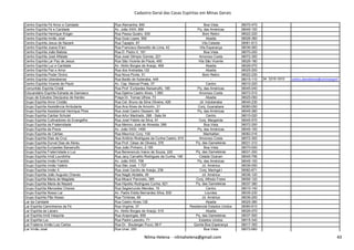 Cadastro Geral das Casas Espíritas em Minas Gerais
Centro Espírita Fé Amor e Caridade Rua Alemanha, 840 Boa Vista 38070-470
Centro Espírita Fé e Caridade Av. João XXIII, 856 Pq. das Américas 38045-100
Centro Espírita Henrique Krüger Rua Passa Quatro, 635 Bom Retiro 38022-220
Centro Espírita Irmão José Rua Guia Lopes, 592 Abadia 38026-360
Centro Espírita Jesus de Nazaré Rua Tapajós, 67 Vila Celeste 38061-613
Centro Espírita Joana D'arc Rua Francisco Benedito de Lima, 42 Vila Esperança 38036-583
Centro Espírita João Batista Rua D. Pedro II, 181 Boa Vista 38070-200
Centro Espírita José Alfaiate Rua José Olimpio Gomes, 221 Amoroso Costa 38072-350
Centro Espírita Lar Paz de Jesus Rua São Vicente de Paula, 495 Vila São Vicente 38026-180
Centro Espírita Luz e Caridade Av. Abílio Borges de Araújo, 469 Abadia 38026-070
Centro Espírita Paz e Amor Rua dos Andradas,122 Abadia 38025-200
Centro Espírita Poder Divino Rua Nova Ponte, 51 Bom Retiro 38022-230
Centro Espírita Uberabense Rua Barão de Ituberaba, 449 - 38015-110 34 3315-1910 centro.uberabense@centroespirit
Centro Espírita Vicente de Paulo Av. Cap. Manoel Prata, 37 Centro 38010-220
Comunhão Espírita Cristã Rua Prof. Eurípedes Barsanulfo, 185 Pq. das Américas 38045-040
Educandário Espírita Estrada de Damasco Rua Djalma Castro Alves, 1.990 Amoroso Costa 38072-510
Grupo de Estudos Discípulos de Kardec Praça Dr. Tomaz Ulhoa, 73 Abadia 38025-050
Grupo Espírita Amor Cristão Rua Cel. Bruno da Silva Oliveira, 426 Jd. Induberaba 38040-230
Grupo Espírita Assistência Ambulante Rua Ana Alves de Amorim, 31 Conj. Guanabara 38080-050
Grupo Espírita Assistencial Henrique Pires Rua José Castro Dessem, 65 Pq. das Américas 38045-380
Grupo Espírita Cairbar Schutel Rua Artur Machado, 288 - Sala 04 Centro 38010-020
Grupo Espírita Cultivadores do Evangelho Rua José Fidelis da Silva, 91 Conj. Margarida 38045-570
Grupo Espírita da Fraternidade Rua Menino José de Almeida, 266 Boa Vista 38072-200
Grupo Espírita da Prece Av. João XXIII, 1495 Pq. das Américas 38045-100
Nilma Helena - nilmahelena@gmail.com 43
Grupo Espírita da Prece Av. João XXIII, 1495 Pq. das Américas 38045-100
Grupo Espírita de Cáritas Rua Maurício Cury, 100 Manhattan 38082-016
Grupo Espírita Dias da Cruz Rua Antônio Rodrigues da Cunha Castro, 610 Amoroso Costa 38072-300
Grupo Espírita Durval Dias de Abreu Rua Prof. César de Oliveira, 376 Pq. das Gameleiras 38031-310
Grupo Espírita Eurípedes Barsanulfo Rua João Pinheiro, 2.185 Boa Vista 38070-000
Grupo Espírita Fraternidade e Luz Rua Benevenuto Inácio de Souza, 220 Pq. das Gameleiras 38031-300
Grupo Espírita Irmã Lourdinha Rua Jacy Carvalho Rodrigues da Cunha, 146 Cidade Ozanan 38045-756
Grupo Espírita Irmão Franklin Av. João XXIII, 708 Pq. das Américas 38045-100
Grupo Espírita Irmão Valério Rua São José, 1.727 Jd. América 38036-050
Grupo Espírita Irmão X Rua José Cecílio de Araújo, 236 Conj. Maringá I 38082-671
Grupo Espírita João Augusto Chaves Rua Nagib Abdalla, 49 Jd. América 38036-120
Grupo Espírita Maria de Magdala Rua Moacir Paroneto, 385 Conj. Alfredo Freire 38056-120
Grupo Espírita Maria de Nazaré Rua Hipolito Rodrigues Cunha, 621 Pq. das Gameleiras 38037-380
Grupo Espírita Mercedes Chaves Rua Segismundo Mendes, 16 Centro 38010-140
Grupo Espírita Nosso Lar Av. Padre Eddie Bernardes Silva, 830 Lourdes 38035-230
Grupo Espírita Pão Nosso Rua Timbiras, 69 Jd. América 38036-200
Lar da Caridade Rua Castro Alves,126 Abadia 38025-380
Lar Espírita Caminheiros da Fé Rua Virgínia, 37 Residencial Estados Unidos 38080-610
Lar Espírita de Lázaro Av. Abílio Borges de Araújo, 515 Abadia 38026-070
Lar Espírita Irmã Valquíria Rua Arapongas, 859 Pq. das Gameleiras 38037-500
Lar Espírita Luz Rua Padre Leandro, 71 Estados Unidos 38015-340
Lar Fraterno Irmão Luiz Carlos Rua Dr. Boulanger Pucci, 69-F Quinta Boa Esperança 38017-350
Lar Irmão José Rua Unaí, 250 Boa Vista 38072-660
Nilma Helena - nilmahelena@gmail.com 43
 