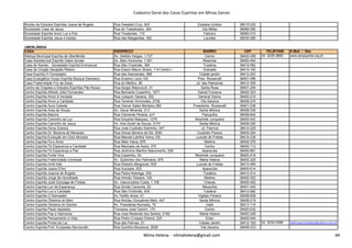 Cadastro Geral das Casas Espíritas em Minas Gerais
Núcleo de Estudos Espíritas Joana de Ângelis Rua Oswaldo Cruz, 643 Estados Unidos 38015-230
Sociedade Casa de Jesus Rua do Trabalhador, 264 Vila Militar 38066-090
Sociedade Espírita Amor Luz e Paz Rua Tiradentes, 110 Fabrício 38065-010
Sociedade Espírita Jesus e kardec Rua das Margaridas, 352 Lourdes 38035-280
UBERLÂNDIA
CASA ENDEREÇO BAIRRO CEP TELEFONE E-Mail / Site
Aliança Municipal Espírita de Uberlândia Av. Getúlio Vargas, 1.727 Centro 38400-299 34 3235-0856 www.amespirita.org.br
Casa Assistencial Espírita Oásis Ismael Av. Belo Horizonte, 1.091 Resende 38400-454
Casa de Kardec - Sociedade Espírita Emmanuel Rua São Cristóvão, 384 Tubalina 38412-082
Casa de Oração Serapião Ribeiro Rua Edson Mauro Strack, 114 Centro I Granada 38410-160
Casa Espírita O Consolador Rua das Alamandas, 586 Cidade jardim 38412-202
Casa Evangélica Grupo Espírita Bosque Damasco Rua Erasmo Lozzi,102 Pres. Roosevelt 38401-096
Casa Fraternidade Fco.de Assis Rua do Médico, 80 Jd. das Palmeiras 38412-306
Centro de Orações e Estudos Espíritas Pão Nosso Rua Sergio Bitencourt, 31 Santa Rosa 38401-294
Centro Espírita Alfredo Júlio Fernandes Rua Bernardo Cupertino, 1877 Daniel Fonseca 38400-323
Centro Espírita Amor à Verdade Rua Joaquim Saraiva, 352 General Osório 38400-210
Centro Espírita Amor e Caridade Rua Tenente Virmondes, 2739 Vila Saraiva 38408-374
Centro Espírita Aura Celeste Rua Osmar Sales Monteiro,360 Presidente Roosevelt 38401-036
Centro Espírita Auta de Souza Av. Oscar Miranda, 313 Santa Mônica 38408-336
Centro Espírita Batuíra Rua Clemente Pereira, s/nº Pampulha 38408-644
Centro Espírita Caminho da Luz Rua Eduardo Marquez, 1279 Rezende Junqueira 38400-442
Centro Espírita Caminho de Jesus Av. Ana Godói de Souza, 3170 Santa Mônica 38408-290
Centro Espírita Dona Zulmira Rua José Custódio Sobrinho, 347 Jd. Patrícia 38414-228
Nilma Helena - nilmahelena@gmail.com 44
Centro Espírita Dona Zulmira Rua José Custódio Sobrinho, 347 Jd. Patrícia 38414-228
Centro Espírita Dr. Bezerra de Menezes Rua Dimas Moreira de Sá, 3093 Custódio Pereira 38405-254
Centro Espírita Evolução em Dois Mundos Rua Manoel Latrilha Vieira,125 Luizote de Freitas 38414-236
Centro Espírita Fé e Amor Rua Melo Viana, 876 Martins 38400-376
Centro Espírita Fé Esperanca e Caridade Rua Machado de Assis, 375 Centro 38400-112
Centro Espírita Fé Esperança e Paz Rua Jerônimo Martins Nascimento, 559 Aparecida 38400-681
Centro Espírita Fonte Viva Rua Caxambu, 54 Rezende Junqueira 38400-418
Centro Espírita Fraternidade Universal Av. Quilombo dos Palmares, 970 Marta Helena 38402-226
Centro Espírita Irmã Inês Rua Roberto Margonari, 830 Luizote de Freitas 38414-465
Centro Espírita Joana D'Arc Rua Ituiutaba, 633 Aparecida 38400-614
Centro Espírita Joanna de Ângelis Rua Padre Nobrega, 530 Tubalina 38412-014
Centro Espírita Jorge de Humildade Rua Arlindo Teixeira, 740 Martins 38400-352
Centro Espírita José Gonzaga de Freitas Av. Vasconcelos Costa, 1.156 Chaves 38400-452
Centro Espírita Luz da Esperança Rua Simão Canenita, 50 Maravilha 38401-440
Centro Espírita Luz e Caridade Rua São Cristóvão, 635 Tubalina 38412-082
Centro Espírita O Semeador Av.Teófilo Alves, 51 Vigilato Pereira 38408-636
Centro Espírita Obreiros do Bem Rua Nordau Gonçalves Melo, 447 Santa Mônica 38408-218
Centro Espírita Obreiros do Senhor Av. Presidente Kennedy, 70 Valle 38413-114
Centro Espírita Paulo Apóstolo Travessa José Camim, 170 Centro 38400-032
Centro Espírita Paz e Harmonia Rua Jose Resende dos Santos, 2192 Marta Helena 38402-249
Centro Espírita Pensamento e Vida Rua Pedro Crosara Cheruli, 225 Erlan 38400-044
Centro Espírita Portal da Luz Rua das Palmas, 21 Cidade Jardim 38412-150 34 3234-0388 editoraportaldaluz@yahoo.com.br
Centro Espírita Prof. Eurípedes Barnanulfo Rua Quintino Bocaiuva, 2939 Vila Saraiva 38408-372
Nilma Helena - nilmahelena@gmail.com 44
 