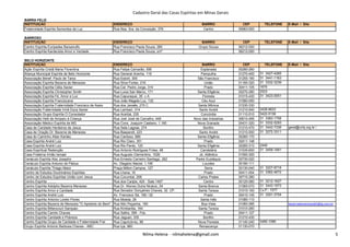 Cadastro Geral das Casas Espíritas em Minas Gerais
BARRA FELIZ
INSTITUIÇÃO ENDEREÇO BAIRRO CEP TELEFONE E-Mail / Site
Fraternidade Espírita Sementes de Luz Rua Nsa. Sra. da Conceição, 376 Centro 35963-000
BARROSO
INSTITUIÇÃO ENDEREÇO BAIRRO CEP TELEFONE E-Mail / Site
Centro Espírita Eurípedes Barsanulfo Rua Francisco Paula Souza, 280 Grupo Souza 36212-000
Centro Espírita Kardecista Amor e Verdade Rua Francisco Paula Souza, s/nº - 36212-000
BELO HORIZONTE
INSTITUIÇÃO ENDEREÇO BAIRRO CEP TELEFONE E-Mail / Site
Ação Espírita Cristã Maria Florentina Rua Felipe Camarão, 595 Esplanada 30280-260
Aliança Municipal Espírita de Belo Horizonte Rua General Aranha, 119 Pampulha 31270-400 31 3427-4265
Associação Benef. Paulo de Tarso Rua Estoril, 300 São Francisco 31255-190 31 3441-1163
Associação Espírita Bezerra de Menezes Rua Silva Fortes, 216 União 31160-320 31 3332-3239
Associação Espírita Célia Xavier Rua Cel. Pedro Jorge, 314 Prado 30411-105 1670
Associação Espírita Christopher Smith Rua Luiza San Marco, 171 Santa Efigênia 30270-280 2523
Associação Espírita Fé, Amor e Luz Rua Capuraque, 35 c A Floresta 31015-430 31 3423-0051
Associação Espírita Franciscana Rua João Magela Luz, 132 Céu Azul 31580-050
Associação Espírita Fraternidade Francisco de Assis Rua dos Javaês, 270 C Santa Mônica 31530-330
Associação Fraternidade Irmã Duca Xavier Rua Lambari, 314 Santo André 31210-540 3428-8833
Associação Grupo Espírita O Consolador Rua Araribá, 235 Concórdia 31110-510 3422-5136
Associação Helil de Amparo à Criança Rua Joel José de Carvalho, 449 Novo das Indústrias 30610-495 31 3383-1708
Associação Médico Espírita de MG Rua Cons. Joaquim Caetano, 1.160 Nova Granada 30431-320 31 3332-5293
Casa de Caridade Herdeiros de Jesus Rua Sete Lagoas, 274 Bonfim 31210-470 31 3442-7338 geral@cchj.org.br /
Nilma Helena - nilmahelena@gmail.com 5
Casa de Caridade Herdeiros de Jesus Rua Sete Lagoas, 274 Bonfim 31210-470 31 3442-7338 geral@cchj.org.br /
Casa de Oração Dr. Bezerra de Menezes Rua Baependi, 223 Santo André 31210-500 31 3272-3311
Casa do Caminho Allan Kardec Rua Cardoso, 885 Santa Efigênia 30260-170
Casa Espírita André Luiz Rua Rio Claro, 351 Prado 30411-148
Casa Espírita André Luiz Rua Rio Pardo, 120 Santa Efigênia 30260-310 2449
Casa Espiritual Redenção Rua Antonio Rodrigues Fróes, 48 Candelária 31535-600 31 3459-1891
Casa Fraterna Irmão Ismael Rua Augusto Clementino, 1026 Jd. Atlântico 31550-300
Cenáculo Espírita Aba Josepho Rua Ernesto Carneiro Santiago, 262 Padre Eustáquio 30730-020
Cenáculo Espírita Antonio de Pádua Av. Olegário Maciel, 1.195 Lourdes 30180-111
Cenáculo Espírita Thiago Maior Praça Milton Campos, 127 Serra 30130-040 31 3227-8718
Centro de Estudos Doutrinários Espíritas Rua Lhana, 16 Prado 30411-054 31 3362-4672
Centro de Estudos Espíritas União com Jesus Rua Corumbá, 258 Carlos Prates 30710-280
Centro Espírita ......... Rua dos Carijós, 424 - Sala 1407 Centro 30120-060 31 3212-1627
Centro Espírita Adolpho Bezerra Menezes Rua Dr. Afonso Dutra Nicácio, 54 Santa Branca 31565-070 31 3443-1973
Centro Espírita Amor e Caridade Rua Senador Gonçalves Chaves, 32 CP. Santa Tereza 31010-100 Cx.P.: 1577
Centro Espírita André Luiz Av. Francisco Sá, 156 / 02 Prado 30410-145 31 3291-3754
Centro Espírita Antonio Loreto Flores Rua Moeda, 26 Santa Inês 31080-110
Centro Espírita Bezerra de Menezes "O Apóstolo do Bem" Rua Nilo Peçanha, 190 Boa Vista 31060-285 bezerrademenezesbh@ig.com.br
Centro Espírita Bittencourt Sampaio Rua Kimberlita, 164 Santa Tereza 31010-260
Centro Espírita Camilo Chaves Rua Safira, 399 - Fds. Prado 30411-127
Centro Espírita Caridade e Pobreza Rua Jaguari, 335 Bonfim 31210-430
Centro Espírita Grupo de Caridade e Fraternidade Frei Rua Capricórnio, 98 Nova Floresta 31140-240 3485-1096
Grupo Espírita Antonio Barbosa Chaves - ABC Rua Içá, 960 Renascença 31130-070
Nilma Helena - nilmahelena@gmail.com 5
 