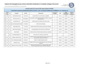 ID
Ano da
ação
fiscal
UF Empregador CNPJ/CPF Estabelecimento
Trabalhadores
envolvidos
CNAE
Decisão
administrativa de
procedência
Inclusão no
Cadastro de
Empregadores
Atualização periódica de 5 de outubro de 2023. Cadastro atualizado em 05/10/2023.
I- PUBLICAÇÃO DO CADASTRO DE EMPREGADORES PREVISTA NO ARTIGO 2º, CAPUT, DA PORTARIA INTERMINISTERIAL MTPS/MMIRDH Nº 4, DE 11 DE MAIO DE 2016
Cadastro de Empregadores que tenham submetido trabalhadores a condições análogas à de escravo
(Portaria Interministerial MTPS/MMIRDH nº 4 de 11/05/2016)
107 2022 MS CRISTIANO RIBEIRO XAVIER 254.557.578-06 FAZENDA SANTA RUTE, S/N, ZONA RURAL, CORUMBÁ/MS 3 0151-2/01 27/09/2022 05/04/2023
108 2021 SE CVM CONSTRUTORA LTDA 08.534.529/0001-05
SÍTIO CACHINHO, ESTRADA PARA SANTA BRÍGIDA, ZONA RURAL, CANINDÉ DE
SÃO FRANCISCO/SE
2 4120-4/00 16/05/2023 05/10/2023
109 2018 RN D A DE MEDEIROS - ME 02.423.941/0001-63 CERÂMICA TABAÇÚ, SÍTIO MARTINS, ZONA RURAL, AÇU/RN 5 2342-7/02 13/09/2021 05/04/2022
110 2020 MG DALTON CESAR MILAGRES RIGUEIRA 674.443.696-15 CENTRO, PATOS DE MINAS/MG 1 9700-5/00 17/08/2022 05/04/2023
111 2021 MA DAMIÃO RIBEIRO SALES 121.724.723-87 FAZENDA SANTA RITA, BR-230, KM 485, S/N, ZONA ZURAL, RIACHÃO/MA 15 0161-0/03 11/08/2022 05/04/2023
112 2020 GO DANIEL GEORGES REZENDE 834.938.321-68 FAZENDA BOQUEIRÃO DE CIMA, ZONA RURAL, DAVINÓPOLIS/GO 6 0210-1/08 13/09/2021 05/04/2022
113 2022 RS DARCI EINHARDT 098.858.620-72 FAZENDA SÃO JOÃO, ESTRADA BRETANHAS, ZONA RURAL, JAGUARÃO/RS 2 0210-1/07 03/04/2023 05/10/2023
114 PR DAVLA MARIA SIMONATO (*3) 025.724.139-65 PR 281, KM 618, S/N, COXILHA ALTA, PLANALTO/PR 29/09/2023
115 2020 BA DEBRÔNIO CARNEIRO ARAÚJO 003.671.895-50
FAZENDAS SÃO JORGE E NOSSA SENHORA APARECIDA, POVOADO VILA DA
CRUZ, ZONA RURAL, MULUNGU DO MORRO-BA
1 0139-3/99 08/11/2022 05/10/2023
116 2019 SP DEISY LORENA MOLINA HUMEREZ 232.786.328-77 BAIRRO CITY RIBEIRÃO, RIBEIRÃO PRETO/SP 1 9700-5/00 02/09/2021 05/04/2022
117 2023 CE DEMONTIER DE LIMA 00.284.169/0001-10
CERÂMICA "COMO É BOM VIVER", SÍTIO CORREGO DA CATITA, ZONA RURAL,
RUSSAS/CE
3 2342-7/02 04/04/2023 05/10/2023
118 2020 BA DERMIVALDO LOPES DE ALMEIDA 563.045.955-49
GARIMPO DE AMETISTA, RODOVIA BA-210, SERRA DA QUIXABA, PARQUE
NACIONAL DO BOQUEIRÃO DA ONÇA, ZONA RURAL, SENTO SÉ/BA
8 0893-2/00 08/11/2022 05/10/2023
Página 10 de 35
 