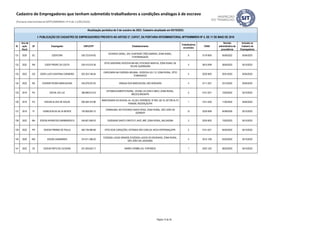 ID
Ano da
ação
fiscal
UF Empregador CNPJ/CPF Estabelecimento
Trabalhadores
envolvidos
CNAE
Decisão
administrativa de
procedência
Inclusão no
Cadastro de
Empregadores
Atualização periódica de 5 de outubro de 2023. Cadastro atualizado em 05/10/2023.
I- PUBLICAÇÃO DO CADASTRO DE EMPREGADORES PREVISTA NO ARTIGO 2º, CAPUT, DA PORTARIA INTERMINISTERIAL MTPS/MMIRDH Nº 4, DE 11 DE MAIO DE 2016
Cadastro de Empregadores que tenham submetido trabalhadores a condições análogas à de escravo
(Portaria Interministerial MTPS/MMIRDH nº 4 de 11/05/2016)
131 2020 SC EDER ERN 030.723.819-92
ESTRADA GERAL, S/N, CHAPADÃO TRÊS BARRAS, ZONA RURAL,
ITUPORANGA/SC
8 0119-9/04 05/09/2022 05/04/2023
132 2022 RN EDER FREIRE DA COSTA 034.510.074-36
SÍTIO GASPARIN, RODOVIA BR-405, POVOADO ARAPUÁ, ZONA RURAL DE
FELIPE GUERRA/RN
4 0810-0/99 28/04/2023 05/10/2023
133 2022 GO EDER LUCIO SANTANA CARNEIRO 923.323.746-04
CARVOARIA NA FAZENDA ARUANA - RODOVIA GO-112, ZONA RURAL, SÍTIO
D’ABADIA/GO
4 0220-9/02 20/01/2023 05/04/2023
134 2022 RS EDIONIR PEDRO MARCHEZAN 245.079.970-20 GRANJA DOS MARCHEZAN, SÃO BORJA/RS 4 0111-3/01 23/12/2022 05/04/2023
135 2019 PA EDIVAL DA LUZ 366.896.612-53
ESTABELECIMENTO RURAL, VICINAL DO DOIS E MEIO, ZONA RURAL,
MEDICILÂNDIA/PA
5 0151-2/01 13/05/2022 05/10/2023
136 2019 PA EDIVAN ALVES DE SOUZA 000.594.372-86
MARCENARIA DO EDIVAN, AV. ALCEU VERONEZE, Nº 993, QD 16, SETOR ALTO
PARANÁ, REDENÇÃO/PA
1 3101-2/00 11/05/2022 05/04/2023
137 2019 PI EDMILSON DA SILVA MONTE 750.958.903-72
CARNAUBAL NO POVOADO SANTA ROSA, ZONA RURAL, SÃO JOÃO DA
SERRA/PI
12 0220-9/99 04/08/2020 05/10/2023
138 2022 MA EDSON APARECIDO BARBARESCO 549.601.859-53 FAZENDAS SANTO CRISTO E JAVÉ JIRÉ, ZONA RURAL, BALSAS/MA 3 0220-9/02 13/02/2023 05/10/2023
139 2022 PR EDSON FIRMINO DE PAULA 460.736.989-68 SÍTIO DOIS CORAÇÕES, ESTRADA SÃO CARLOS, NOVA ESPERANÇA/PR. 2 0151-2/01 04/05/2022 05/10/2022
140 2020 MG EDSON GUIMARÃES 374.571.286-20
FAZENDA LAGOA GRANDE (FAZENDA LAGOA DO ENGENHO), ZONA RURAL,
SÃO JOÃO DA LAGOA/MG.
3 0210-1/08 03/03/2022 05/10/2022
141 2022 CE EDSON PINTO DE OLIVEIRA 031.505.623-17 BARRO VERMELHO, FORTIM/CE 1 0322-1/02 06/03/2023 05/10/2023
Página 12 de 35
 