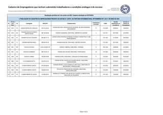 ID
Ano da
ação
fiscal
UF Empregador CNPJ/CPF Estabelecimento
Trabalhadores
envolvidos
CNAE
Decisão
administrativa de
procedência
Inclusão no
Cadastro de
Empregadores
Atualização periódica de 5 de outubro de 2023. Cadastro atualizado em 05/10/2023.
I- PUBLICAÇÃO DO CADASTRO DE EMPREGADORES PREVISTA NO ARTIGO 2º, CAPUT, DA PORTARIA INTERMINISTERIAL MTPS/MMIRDH Nº 4, DE 11 DE MAIO DE 2016
Cadastro de Empregadores que tenham submetido trabalhadores a condições análogas à de escravo
(Portaria Interministerial MTPS/MMIRDH nº 4 de 11/05/2016)
142 2019 PE EDSON PORFIRIO DE CARVALHO 507.915.324-53
FAZENDA MALHADA, RODOVIA BR-232, KM 262/264, S/N, BOA ESPERANÇA,
ARCOVERDE/PE
10 0119-9/99 30/09/2021 05/04/2022
143 2019 BA
EDUARDO AUGUSTO ESPIRITO
SANTOS NOVAIS
998.136.295-68 FAZENDA GUANABARA, ZONA RURAL, RIBEIRÃO DO LARGO/BA 3 0151-2/01 08/11/2022 05/10/2023
144 2022 RJ EDUARDO DA SILVA TEODORO 695.268.777-72
FAZENDA NOSSA SENHORA DA PIEDADE, ESTRADA FLORIANO RIALTO, 4800,
BARRA MANSA/RJ
1 0151-2/02 31/10/2022 05/10/2023
145 2022 PI EDUARDO MARTINS ROSAL 699.097.841-49 FAZENDA ROSALINA, ZONA RURAL, CRISTINO CASTRO/PI. 3 0151-2/02 09/11/2022 05/04/2023
146 2021 MG EDVALDO AVELINO 25.291.422/0001-94 FAZENDA TAMBORIL, ZONA RURAL, TAPIRA/MG 8 0210-1/08 22/06/2022 05/10/2023
147 2021 GO EDVALDO CADAMURO 909.724.301-72 FAZENDA ARCA DE NOÉ, ZONA RURAL, PONTALINA/GO 33 0131-8/00 05/09/2022 05/04/2023
148 2020 MG EDVALDO CUBINES 283.805.078-86 FAZENDA CEDRO, ZONA RURAL, CONCEIÇÃO DA APARECIDA/MG. 9 0134-2/00 05/05/2022 05/10/2022
149 2020 MG ELCIO RIBEIRO MOTTA 024.875.516-15
FAZENDA RETIRO, DISTRITO DE OLEGÁRIO MACIEL, ZONA RURAL,
PIRANGUINHO/MG
2 0151-2/01 18/10/2021 05/04/2022
150 2020 MG ELIANE PEDROSO CAIXETA 678.329.036-00
FAZENDAS MORIÁ E LAJE ALVORADA DO CANTA GALO, ZONA RURAL DE
MACHADO/MG E PARAGUAÇU/MG
13 0134-2/00 02/03/2023 05/10/2023
151 2020 MG ELIAZOR CAMPOS CAIXETA 238.663.816-20
SÍTIO ESTIVA, RODOVIA MG 453, INHAÚMAS, ZONA RURAL,
CARVALHÓPOLIS/MG.
8 0134-2/00 14/03/2022 05/10/2022
152 2019 PA ELISMAR RIBEIRO DE CASTRO 723.382.022-87
FAZENDA ALTO PARAISO, ROD. BR-230, KM 170 NORTE, A 35KM DA FAIXA,
ZONA RURAL DE URUARÁ/PA
8 0151-2/03 15/03/2022 05/04/2023
Página 13 de 35
 