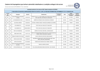 ID
Ano da
ação
fiscal
UF Empregador CNPJ/CPF Estabelecimento
Trabalhadores
envolvidos
CNAE
Decisão
administrativa de
procedência
Inclusão no
Cadastro de
Empregadores
Atualização periódica de 5 de outubro de 2023. Cadastro atualizado em 05/10/2023.
I- PUBLICAÇÃO DO CADASTRO DE EMPREGADORES PREVISTA NO ARTIGO 2º, CAPUT, DA PORTARIA INTERMINISTERIAL MTPS/MMIRDH Nº 4, DE 11 DE MAIO DE 2016
Cadastro de Empregadores que tenham submetido trabalhadores a condições análogas à de escravo
(Portaria Interministerial MTPS/MMIRDH nº 4 de 11/05/2016)
153 2021 PA
ELOINA RODRIGUES DE CERQUEIRA
OLIVEIRA
354.423.281-20
FAZENDA CÉU AZUL, AV. GROTA VERMELHA,S/N, ESTRADA GROTA VERMELHA,
KM 20, ZONA RURAL, SÃO GERALDO DO ARAGUAIA/PA
1 0151-2/01 30/11/2022 05/04/2023
154 2021 PA ELTON MENDANHA DA COSTA 786.735.421-20 GARIMPO DE EXTRAÇÃO DE OURO, ZONA RURAL, RIO MARIA/PA 4 0724-3/01 06/10/2022 05/04/2023
155 2018 BA ELZA DURAN LOURENÇO 209.238.055-91 GALPÕES E TERRENO (FUNDOS), TRAVESSA DA LIBERDADE, SALVADOR/BA 1 6810-2/02 17/09/2021 05/04/2022
156 PR ELZO SIMONATO (*4) 333.291.259-34 PR 281, KM 618, S/N, COXILHA ALTA, PLANALTO/PR 29/09/2023
157 PR ELZO SIMONATO (*5) 84.906.2013/0001-77 PR 281, KM 618, S/N, COXILHA ALTA, PLANALTO/PR 29/09/2023
158 2020 PA EMYLIO SA DE MENDONCA 604.278.762-49 GARIMPO DO PAU ROSA, ZONA RURAL, JACAREACANGA/PA 4 0724-3/01 06/10/2022 05/04/2023
159 2021 GO ERBES SANTOS VIEIRA 016.412.141-20
HORTA DA CHÁCARA MATINHA, RODOVIA GO 080, KM 12, SENTIDO NERÓPOLIS-
GOIÂNIA, À DIREITA, ZONA RURAL, GOIÂNIA/GO.
1 0121-1/01 15/08/2022 05/10/2022
160 2021 PI ERINALDO EVANGELISTA DE SOUZA 084.480.484-31 CASA DE FARINHA SÃO CRISTÓVAO, MARCOLÂNDIA/PI 3 1063-5/00 11/08/2022 05/04/2023
161 2020 MG ERNANI JACQUES DURAES 015.899.206-78
CARVOARIA NA FAZENDA SANTA CLARA, BR 259, KM 485, MAIS 12 KM À
DIREITA, ZONA RURAL, INIMUTABA/MG.
3 0210-1/08 11/03/2022 05/10/2022
162 2018 PR ESPÓLIO DE ARI BOGIO 061.545.909-97 FAZENDA SALERI, RODOVIA BR 158, CORONEL VIVIDA/PR 1 0111-3/99 11/09/2019 05/04/2023
163 2021 PA
ESPÓLIO DE DURVALINA RODRIGUES
DA COSTA
229.100.692-49 BAIRRO DA CAMPINA, BELÉM/PA 1 9700-5/00 30/11/2022 05/10/2023
164 2021 MG ESTEVAM FERREIRA ALVES 085.744.246-50 SÍTIO JATOBÁ, BAIRRO BARRA GRANDE, ÁREA RURAL, POÇO FUNDO/MG 5 0134-2/00 12/12/2022 05/04/2023
Página 14 de 35
 