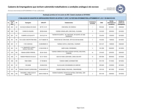 ID
Ano da
ação
fiscal
UF Empregador CNPJ/CPF Estabelecimento
Trabalhadores
envolvidos
CNAE
Decisão
administrativa de
procedência
Inclusão no
Cadastro de
Empregadores
Atualização periódica de 5 de outubro de 2023. Cadastro atualizado em 05/10/2023.
I- PUBLICAÇÃO DO CADASTRO DE EMPREGADORES PREVISTA NO ARTIGO 2º, CAPUT, DA PORTARIA INTERMINISTERIAL MTPS/MMIRDH Nº 4, DE 11 DE MAIO DE 2016
Cadastro de Empregadores que tenham submetido trabalhadores a condições análogas à de escravo
(Portaria Interministerial MTPS/MMIRDH nº 4 de 11/05/2016)
165 2021 GO EULIVALDO GONÇALVES SOUZA 087.761.131-91 ZONA RURAL, RIO VERDE/GO 1 9700-5/00 30/12/2021 05/04/2022
166 2020 MG EVANDO DE SIQUEIRA 989.282.446-68 FAZENDA VARGEM LIMPA, ZONA RURAL, CALDAS/MG 9 0134-2/00 16/02/2022 05/10/2022
167 2021 ES EVANDRO LUIZ GALAVOTTI 034.732.377-44
FAZENDA RIO QUARTEL - S/N, ZONA RURAL, RIO QUARTEL DE CIMA,
LINHARES/ES
5 0134-2/00 17/03/2023 05/10/2023
168 2021 MA F DE S GOES CONSTRUTORA EIRELI 24.477.488/0001-00 RODOVIA BR 230, ZONA RURAL, SÃO FÉLIX DAS BALSAS/MA 7 4120-4/00 11/08/2022 05/10/2023
169 2021 PI F DE S SANTIAGO 43.296.699/0001-91 FAZENDA CASTELO, ZONA RURAL, ITAUEIRA/PI 4 0210-1/07 11/08/2022 05/04/2023
170 2021 ES
F. B. TRANSPORTE E APOIO A
AGRICULTURA EIRELI
41.093.591/0001-76 CAMPO ACIMA, ITAPEMIRIM/ES 4 0161-0/99 03/03/2023 05/10/2023
171 2018 MG FABIANA SOARES FERREIRA 062.541.036-05
FAZENDA CÓRREGO DAS ALMAS (FAZENDA FARTURA), ZONA RURAL,
PIUMHI/MG
18 0134-2/00 22/02/2022 05/04/2022
172 2022 PI FABIANO FRANCISCO DA SILVA 931.311.783-53 SACO DO FUNDO, ZONA RURAL, ISAÍAS COELHO/PI 10 0810-0/99 26/04/2023 05/10/2023
173 2022 MG FABIO GOBBO 477.095.886-20 FAZENDA UNIMED, SACRAMENTO/MG 5 0210-1/08 27/12/2022 05/10/2023
174 2021 SP FADI ARABI 245.095.818-58 VILA EUCLIDES, SÃO BERNARDO DO CAMPO/SP 1 9700-5/00 21/03/2023 05/10/2023
175 2019 BA FAZENDA CONJUNTO CAPRINI EIRELI 28.468.640/0001-40 FAZENDA FABIANA, ZONA RURAL, CANAVIEIRAS/BA 1 0135-1/00 08/11/2022 05/10/2023
176 2022 MG
FERGUBRAS - FERRO GUSA DO
BRASIL LTDA
08.807.237/0001-90
FAZENDA PALMEIRAS, DISTRITO DE CAATINGA, ZONA RURAL, JOÃO
PINHEIRO/MG
3 0210-1/08 23/05/2023 05/10/2023
Página 15 de 35
 