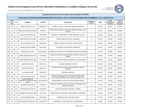 ID
Ano da
ação
fiscal
UF Empregador CNPJ/CPF Estabelecimento
Trabalhadores
envolvidos
CNAE
Decisão
administrativa de
procedência
Inclusão no
Cadastro de
Empregadores
Atualização periódica de 5 de outubro de 2023. Cadastro atualizado em 05/10/2023.
I- PUBLICAÇÃO DO CADASTRO DE EMPREGADORES PREVISTA NO ARTIGO 2º, CAPUT, DA PORTARIA INTERMINISTERIAL MTPS/MMIRDH Nº 4, DE 11 DE MAIO DE 2016
Cadastro de Empregadores que tenham submetido trabalhadores a condições análogas à de escravo
(Portaria Interministerial MTPS/MMIRDH nº 4 de 11/05/2016)
189 2023 AL GAVAMA CONSTRUCOES LTDA 41.836.060/0001-26 AV DORGIVAL VIANA, 1314, BARRA NOVA, MARECHAL DEODORO/AL 5 4120-4/00 30/05/2023 05/10/2023
190 2023 PR GENIVALDO BARBOSA DOS SANTOS 142.989.021-53
ESTÂNCIA TRÊS CORAÇÕES, ESTRADA RIO CAMBARÁ, ZONA RURAL, SANTO
INÁCIO/PR
1 0151-2/01 29/03/2023 05/10/2023
191 2022 PI GENIVALDO FERREIRA DE MELO 479.031.983-00 RODOVIA PI-221, ASSENTAMENTO TESOURA, ZONA RURAL, ALTOS/PI 5 0810-0/99 02/02/2023 05/10/2023
192 2022 MS GENOIR GONCALVES DE OLIVEIRA 259.509.910-87 FAZENDA GUAVIRÁ, ZONA RURAL, IGUATEMI/MS 44 0161-0/99 16/02/2023 05/10/2023
193 2021 PI GENTIL SOARES SILVA FILHO 766.685.683-00 FAZENDA CASCALHO, ZONA RURAL DE JATOBÁ DO PIAUÍ/PI 8 0220-9/99 11/08/2022 05/04/2023
194 2021 PE GEOVANE SANTANA DE TORRES 944.948.194-68 VILA GUARIBAS, S/N, ZONA RURAL, BEZERROS/PE 1 0151-2/01 21/09/2022 05/04/2023
195 2020 MG GERALDO DA SILVA LOPES 18.521.056/0001-57 FAZENDA CERVO, REGIÃO DO ALTO PARANAÍBA/CENTRO OESTE DE MINAS/MG 7 0210-1/08 18/02/2022 05/04/2023
196 2019 PI GERSINO BARBOSA DE SEPULVIDA 261.524.363-20
CARNAUBAL SITUADO NO POVOADO LADEIRA, ZONA RURAL, SÃO JOÃO DA
SERRA/PI
13 0220-9/99 14/10/2021 05/04/2022
197 2021 PI GERSINO BARBOSA DE SEPULVIDA 261.524.363-20 CARNAUBAL NO POVOADO LADEIRA, ZONA RURAL, SÃO JOÃO DA SERRA/PI 10 0220-9/99 11/08/2022 05/04/2023
198 2021 MT GILMAR JOSE DE SOUSA 229.484.571-49 ZONA RURAL, ROSÁRIO DO OESTE/MT 2 9700-5/00 11/05/2023 05/10/2023
199 2020 MG GILSON APARECIDO LIRA 069.644.768-14
FAZENDA VARGEM DO BARREIRO, TREVO RODONORTE DE MONTES
CLAROS/MG
2 0810-0/06 24/05/2022 05/04/2023
200 2022 PI GILVAN FARAH JUNIOR 539.969.761-00 ZONA RURAL, CURRAIS-PI 16 0115-6/00 18/01/2023 05/10/2023
201 2020 BA GILVAN LIBÓRIO DE OLIVEIRA 250.286.425-91
GARIMPO DA QUIXABA, RODOVIA BA-210, SERRA DA QUIXABA, PARQUE
NACIONAL DO BOQUEIRÃO DA ONÇA, ZONA RURAL, SANTO SÉ/BA
4 0893-2/00 03/07/2023 05/10/2023
202 2020 PA
GUAMA COMÉRCIO DE
COMPENSADOS E REPRESENTAÇÕES
EIRELI
08.724.077/0002-05 FAZENDA MOREIRA, NA VICINAL JACU, KM 26, RONDON DO PARÁ/PA 13 4671-1/00 17/05/2022 05/04/2023
203 2020 MA GUILHERME ANTONIO WILKON 713.886.961-42
FAZENDA SÃO RAIMUNDO, ESTRADA DO POVOADO SÃO RAIMUNDO, ZONA
RURAL DE CAXIAS/ MA
15 0115-6/00 25/05/2023 05/10/2023
204 2022 MG GUILHERME AUGUSTO DA SILVA 182.202.806-03 FAZENDA CACHOERINHA, ZONA RURAL, ILICÍNEA/MG 7 0134-2/00 25/05/2023 05/10/2023
205 2021 MG GUILHERME SODRÉ ALCKMIN JUNIOR 522.821.476-34 FAZENDA FLORESTA, ÁREA RURAL, BAIRRO FLORESTA, HELIODORA/MG 20 0134-2/00 06/12/2022 05/04/2023
206 2020 PR GUSTAVO FERNANDO MODES 087.628.799-28 PROPRIEDADE RURAL, NOVA SANTA ROSA/PR 5 0119-9/06 14/12/2020 05/04/2023
207 2021 MG H2CL PRODUCOES FLORESTAIS LTDA 40.335.765/0001-05 FAZENDA BREJO - MG 408, ZONA RURAL, JOÃO PINHEIRO/MG 28 0230-6/00 04/10/2022 05/10/2023
Página 17 de 35
 