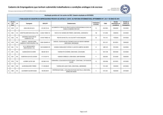 ID
Ano da
ação
fiscal
UF Empregador CNPJ/CPF Estabelecimento
Trabalhadores
envolvidos
CNAE
Decisão
administrativa de
procedência
Inclusão no
Cadastro de
Empregadores
Atualização periódica de 5 de outubro de 2023. Cadastro atualizado em 05/10/2023.
I- PUBLICAÇÃO DO CADASTRO DE EMPREGADORES PREVISTA NO ARTIGO 2º, CAPUT, DA PORTARIA INTERMINISTERIAL MTPS/MMIRDH Nº 4, DE 11 DE MAIO DE 2016
Cadastro de Empregadores que tenham submetido trabalhadores a condições análogas à de escravo
(Portaria Interministerial MTPS/MMIRDH nº 4 de 11/05/2016)
12 2019 SP AGDA DIAS DA SILVA 521.267.221-04
ALOJAMENTO E PONTOS DE PROSTITUIÇÃO DE PROFISSIONAIS DO SEXO, NA
CIDADE DE RIBEIRÃO PRETO/SP.
12 5510-8/03 23/05/2022 05/10/2022
13 2023 GO AGRO PECUARIA NOVA GALIA LTDA 52.508.116/0001-30 ROD GO 164, FAZENDA SÃO FRANCK, ZONA RURAL, ACREÚNA/GO. 138 0113-0/00 12/06/2023 05/10/2023
14 2022 RS
AGROARACA INDUSTRIA DE
ALIMENTOS LTDA
04.239.719/0001-30 ROD RS 324 KM 270.5, VILA ZUCCHETTI, NOVA ARAÇA/RS 26 1012-1/01 11/05/2023 05/10/2023
15 2019 MG
AGROCOL - AGROPECUÁRIA,
COMÉRCIO E PARTICIPAÇÕES LTDA.
08.691.264/0001-40
AGROCOL, RODOVIA BR-050, PRÓXIMO AO KM 158, SENTIDO UBERABA-
UBERLÂNDIA, UBERABA/MG
6 0210-1/01 06/10/2021 05/04/2022
16 2021 PA
AL E C INSTALACOES E
MANUTENCOES LTDA
38.418.949/0001-89 AVENIDA CONSELHEIRO FURTADO, 76, BATISTA CAMPOS, BELÉM/PA 12 4399-1/03 27/01/2023 05/10/2023
17 2021 MG ALBANILSON DE OLIVEIRA 268.528.106-15 FAZENDA PÉ DO MORRO, ZONA RURAL, GOUVEIA/MG. 2 0210-1/08 05/07/2022 05/10/2022
18 2021 MG ALBERTINA SILVA DE OLIVEIRA 011.015.616-10 FAZENDA FORMOSO II, ZONA RURAL, BURITIZEIRO/MG 6 0220-9/02 23/12/2022 05/04/2023
19 2019 RN ALDEMIR LUIZ DE LIMA 022.586.214-02
CARNAUBAIS, LOCALIZADOS NO SÍTIO PANON 1, ZONA RURAL, CEP 59.650-000,
AÇU/RN.
10 0220-9/99 29/12/2021 05/10/2022
20 2022 MG ALDIR MAGALHÃES TORRES 211.530.946-49 FAZENDA SÃO JUDAS TADEU, ZONA RURAL, UBERABA/MG 1 0151-2/02 13/04/2023 05/10/2023
21 2020 RS ALEXANDER VALDOIR HAGGE 700.364.030-91
PROPRIEDADE RURAL, LOCALIZADA EM PICADA SÃO PAULO, ZONA RURAL,
MORRO REUTER/RS.
3 0151-2/01 10/02/2022 05/10/2022
Página 2 de 35
 