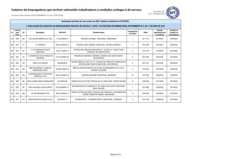 ID
Ano da
ação
fiscal
UF Empregador CNPJ/CPF Estabelecimento
Trabalhadores
envolvidos
CNAE
Decisão
administrativa de
procedência
Inclusão no
Cadastro de
Empregadores
Atualização periódica de 5 de outubro de 2023. Cadastro atualizado em 05/10/2023.
I- PUBLICAÇÃO DO CADASTRO DE EMPREGADORES PREVISTA NO ARTIGO 2º, CAPUT, DA PORTARIA INTERMINISTERIAL MTPS/MMIRDH Nº 4, DE 11 DE MAIO DE 2016
Cadastro de Empregadores que tenham submetido trabalhadores a condições análogas à de escravo
(Portaria Interministerial MTPS/MMIRDH nº 4 de 11/05/2016)
223 2022 MA J DE CASTRO ROMAN & CIA LTDA 11.739.303/0001-47 FAZENDA CACHIMBO - ZONA RURAL, MIRADOR/MA 1 5211-7/01 28/12/2022 05/04/2023
224 2019 PI J. D. SERRADO 06.916.478/0001-42 FAZENDA CAMPO GRANDE, ZONA RURAL, ANTONIO ALMEIDA/PI 11 0161-0/99 25/10/2021 05/04/2022
225 2021 SP
J. E. DE ANDRADE PACHECO
MERCEARIA
22.601.733/0001-14
ESTRADA SÃO SEBASTIÃO-BERTIOGA N° 1.372 (BR 101), TOQUE-TOQUE
PEQUENO, SÃO SEBTASTIÃO/SP
2 4712-1/00 21/03/2023 05/10/2023
226 2021 PE
J.A. MENDES DA SILVA PARQUE DE
DIVERSOES
24.154.835/0001-64
PARQUE DE DIVERSÕES LIDERANCA, AVENIDA HUM, CABO DE SANTO
AGOSTINHO/PE
5 9321-2/00 28/07/2022 05/10/2023
227 2022 GO JANIO LUCIO AGUIAR 365.968.686-72
FAZENDA MARCELA, ROD. GO-174, 31 KM (DE RIO VERDE/GO A APARECIDA DO
RIO DOCE) 9KM À DIREITA ZONA RURAL, RIO VERDE/GO.
6 0210-1/07 20/12/2022 05/04/2023
228 2019 MG
JARIA SEGURANÇA E LOGÍSTICA
EMPRESARIAL EIRELI
20.256.613/0001-00
OBRA DA CRECHE MUNICIPAL DE VIÇOSA, RUA BERNARDES FILHO, 497-A,
LOURDES, VIÇOSA/MG
11 4120-4/00 06/01/2020 05/04/2022
229 2022 MS
JC MECANIZAÇÃO E PLANTAÇÕES
AGRÍCOLAS LTDA
45.241.235/0001-03 FAZENDA UMUARAMA, ZONA RURAL, NAVIRAÍ/MS 44 0161-0/99 05/09/2022 05/04/2023
230 2020 BA JEAN CLEBSON ARAÚJO MAGALHÃES 033.520.825-88 FAZENDA PAU DE COLHER, RODOVIA BA-144, ZONA RURAL, VÁRZEA NOVA/BA 12 0139-3/99 09/11/2022 05/10/2023
231 2023 RS JEAN VIVIAN MELO METALURGICA 30.243.585/0001-31
RUA BENVINDO ROTA GIORDANI, Nº 149, FUNDOS DO DISTRITO INDUSTRIAL,
SANTA ROSA/RS
1 2512-8/00 02/06/2023 05/10/2023
232 2022 MG JJF PRE MOLDADOS LTDA 38.162.218/0001-15
FABRICA DE PRE MOLDADOS, TRAVESSA SÃO FRANCISCO, N 30, BAIRRO BOM
JARDIM, PERÍMETRO URBANO, JANUÁRIA/MG
13 4744-0/99 24/05/2023 05/10/2023
233 2021 GO JOAO ANTONIO DE SOUZA E SILVA 359.395.831-72 FAZENDA BRITO - LOTEAMENTO BRITO, ZONA RURAL, LUZIÂNIA/GO 2 0210-1/08 30/08/2022 05/10/2023
Página 20 de 35
 