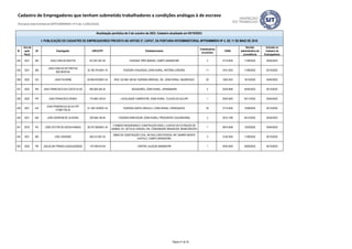 ID
Ano da
ação
fiscal
UF Empregador CNPJ/CPF Estabelecimento
Trabalhadores
envolvidos
CNAE
Decisão
administrativa de
procedência
Inclusão no
Cadastro de
Empregadores
Atualização periódica de 5 de outubro de 2023. Cadastro atualizado em 05/10/2023.
I- PUBLICAÇÃO DO CADASTRO DE EMPREGADORES PREVISTA NO ARTIGO 2º, CAPUT, DA PORTARIA INTERMINISTERIAL MTPS/MMIRDH Nº 4, DE 11 DE MAIO DE 2016
Cadastro de Empregadores que tenham submetido trabalhadores a condições análogas à de escravo
(Portaria Interministerial MTPS/MMIRDH nº 4 de 11/05/2016)
234 2021 MS JOAO CARLOS BASTOS 973.407.581-00 FAZENDA TRÊS MARIAS, CAMPO GRANDE/MS 3 0115-6/00 11/08/2022 05/04/2023
235 2021 MS
JOAO CARLOS DE FREITAS
89218078100
32.180.791/0001-75 FAZENDA ITAGUASSU, ZONA RURAL, ANTÔNIO JOÃO/MS. 11 0161-0/03 11/08/2022 05/10/2022
236 2022 GO JOAO FAVARIM 62.694.872/0001-54 ROD. GO-060, KM 58, FAZENDA ARROZAL, SN, ZONA RURAL, NAZÁRIO/GO 40 1629-3/02 18/10/2022 05/04/2023
237 2022 RN JOAO FRANCISCO DA COSTA FILHO 850.926.304-34 BOQUEIRÃO, ZONA RURAL, UPANEMA/RN 5 0220-9/99 04/04/2023 05/10/2023
238 2022 PR JOAO FRANCISCO SENKO 774.890.129-53 LOCALIDADE CAMPESTRE, ZONA RURAL, TIJUCAS DO SUL/PR 1 9700-5/00 03/11/2022 05/04/2023
239 2021 GO
JOAO PEREIRA DA SILVA CPF
472881756-34
01.168.122/0001-54 FAZENDA SANTA ÚRSULA II, ZONA RURAL, PARAÚNA/GO. 20 0115-6/00 15/08/2022 05/10/2022
240 2021 MG JOÃO SERAFIM DE OLIVEIRA 029.368.146-50 FAZENDA RONCADOR, ZONA RURAL, PRESIDENTE OLEGÁRIO/MG 3 0210-1/08 05/12/2022 05/04/2023
241 2019 PA JOÃO VICTOR DE SOUSA RAMOS 26.757.055/0001-34
V RAMOS ENGENHARIA E CONSTRUÇÃO EIRELI, CURVAO DE EXTRAÇÃO DE
SAIBRO, AV. GETÚLIO VARGAS, S/N, COMUNIDADE RENASCER, BENEVIDES/PA
1 0810-0/08 12/05/2022 05/04/2023
242 2021 MS JOEL ROSARIO 583.512.991-20
OBRA DE CONSTRUÇÃO CIVIL, NA RUA JOÃO PESSOA, 467, BAIRRO MONTE
CASTELO, CAMPO GRANDE/MS.
3 4120-4/00 11/08/2022 05/10/2022
243 2022 PB JOILDA DE FRANCA ALBUQUERQUE 176.706.674-00 CENTRO, ALAGOA GRANDE/PB 1 9700-5/00 29/05/2023 05/10/2023
Página 21 de 35
 
