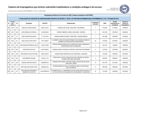 ID
Ano da
ação
fiscal
UF Empregador CNPJ/CPF Estabelecimento
Trabalhadores
envolvidos
CNAE
Decisão
administrativa de
procedência
Inclusão no
Cadastro de
Empregadores
Atualização periódica de 5 de outubro de 2023. Cadastro atualizado em 05/10/2023.
I- PUBLICAÇÃO DO CADASTRO DE EMPREGADORES PREVISTA NO ARTIGO 2º, CAPUT, DA PORTARIA INTERMINISTERIAL MTPS/MMIRDH Nº 4, DE 11 DE MAIO DE 2016
Cadastro de Empregadores que tenham submetido trabalhadores a condições análogas à de escravo
(Portaria Interministerial MTPS/MMIRDH nº 4 de 11/05/2016)
244 2018 MG JONAS DE OLIVEIRA KRAUSS 609.877.316-53 FAZENDA FLOR DE MEL, ZONA RURAL, PRATINHA/MG 3 0134-2/00 21/10/2021 05/04/2022
245 2019 MG JOSÉ ADRIANO DE CARVALHO 351.038.256-00 FAZENDA TAMBORIL E SEARA, ZONA RURAL, TAPIRA/MG 5 0210-1/08 29/01/2020 05/04/2022
246 2021 AL JOSE ALFREDO DOS SANTOS 111.102.104-00 FAZENDA ROSÁRIO DE MARIA - ZONA RURAL, JOAQUIM GOMES/AL 1 0161-0/99 30/05/2023 05/10/2023
247 2018 SC JOSE ALVES DA COSTA NETO 146.119.208-01
ALOJAMENTO, ÁREA DE INVASÃO PRÓXIMA À RUA ATANAZILDO RAMOS DE
ANDRADE E DA RODOVIA BR-282, BOM RETIRO/SC
20 0119-9/04 25/10/2021 05/04/2022
248 2018 BA JOSE ANCELMO PEREIRA DA SILVA 320.247.705-68
FAZENDA AGROPECUÁRIA VALLAS, QUADRA DAS ACÁCIAS, MARGENS DA
RODOVIA BR-242, KM 735, ANGICAL/BA
2 0210-1/07 17/09/2021 05/04/2022
249 2019 MG JOSÉ ANTONIO DA SILVA 558.410.826-04 FAZENDA ALIANÇA, POVOADO DO CARDOSO, SANTA ROSA DA SERRA/MG 8 0134-2/00 30/12/2020 05/04/2022
250 2022 MG JOSÉ AUGUSTO VILELA DE FARIA 002.812.228-35 FAZENDA NOSSA SENHORA DA GUIA, ZONA RURAL, ILICÍNEA/MG 4 0134-2/00 27/06/2023 05/10/2023
251 2019 MA JOSE BARBOSA TRAJANO 440.333.111-49
RODOVIA MA-140, KM 29, LUGAR PÉ DE PEQUI (7 KM APÓS O POVOADO
SALOBO), ZONA RURAL, BALSAS/MA
3 0220-9/02 29/09/2021 05/04/2022
252 2019 MG JOSE BELCHIOR DOS SANTOS 880.880.226-49
FAZENDAS SANTA MARIA E SÃO BARTOLOMEU, RODOVIA BR-262, KM 640,
ZONA RURAL, IBIÁ/MG
10 0210-1/08 04/11/2021 05/04/2022
253 2022 PI JOSÉ CARLOS DE SOUSA COSTA 659.894.223-34
PEDREIRA MORRO DE AREIA, SÍTIO MORRO DE AREIA, NA ZONA RURAL,
CANTO DO BURITI/PI
6 0810-0/99 02/02/2023 05/10/2023
254 2021 SP
JOSE CARLOS DO NASCIMENTO
TRANSPORTES COLETIVO
10.552.940/0001-47
ALOJAMENTOS DA J.C. TRANSPORTES, NA RUA OSCAR VICENT DE SOUZA, N.º
176 E S/N, DISTRITO DE SÃO BENEDITO DA CACHOEIRINHA, ITUVERAVA/SP.
22 0113-0/00 22/03/2022 05/10/2022
Página 22 de 35
 