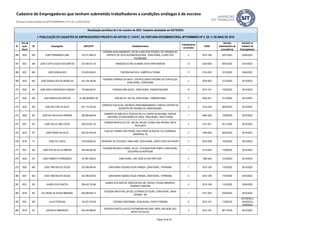 ID
Ano da
ação
fiscal
UF Empregador CNPJ/CPF Estabelecimento
Trabalhadores
envolvidos
CNAE
Decisão
administrativa de
procedência
Inclusão no
Cadastro de
Empregadores
Atualização periódica de 5 de outubro de 2023. Cadastro atualizado em 05/10/2023.
I- PUBLICAÇÃO DO CADASTRO DE EMPREGADORES PREVISTA NO ARTIGO 2º, CAPUT, DA PORTARIA INTERMINISTERIAL MTPS/MMIRDH Nº 4, DE 11 DE MAIO DE 2016
Cadastro de Empregadores que tenham submetido trabalhadores a condições análogas à de escravo
(Portaria Interministerial MTPS/MMIRDH nº 4 de 11/05/2016)
266 2022 MG JOSÉ FERNANDES LIMA 105.731.946-53
FAZENDA ÁGUA BOA/BURITI, ZR DE CLARO DOS POÇÕES, SN, PRÓXIMO AO
DISTRITO DE VISTA ALEGRE/ÁGUA BOA, ZONA RURAL, CLARO DOS
POÇÕES/MG
5 0210-1/08 02/01/2023 05/04/2023
267 2021 AM JOSÉ FLÁVIO SOUZA DOS SANTOS 247.469.401-34 MARGENS DO RIO GUARIBA, NOVO ARIPUANÃ/AM 12 0230-6/00 09/01/2023 05/10/2023
268 2021 MG JOSÉ GONCALVES 219.633.556-87 FAZENDA MUTUCA, CAMPOS ALTOS/MG 17 0134-2/00 12/12/2022 05/04/2023
269 2022 MG JOSÉ GONÇALVES DE MEIRELES 533.138.106-59
FAZENDA CÓRREGO DA MATA - DISTRITO SANTO ANTÔNIO DE FORTALEZA,
ZONA RURAL, FERROS/MG
2 0220-9/02 27/12/2022 05/10/2023
270 2022 MT JOSÉ INÁCIO RODRIGUES VARGAS 105.946.630-91 FAZENDA BOM JESUS, ZONA RURAL, PARANATINGA/MT 14 0210-1/01 13/03/2023 05/10/2023
271 2022 MG JOSE MARCELINO SANTOS 01.096.265/0001-06 ROD BR 451, KM 162, ZONA RURAL, CARBONITA/MG 2 4930-2/01 27/12/2022 05/10/2023
272 2022 MG JOSE NILLTON DA SILVA 001.710.376-26
CÓRREGO DOS ELIAS, DISTANTE APROXIMADAMENTE 7,5KM DO CENTRO DO
MUNICÍPIO DE PIEDADE DE CARATINGA/MG
5 0134-2/00 06/02/2023 05/10/2023
273 2020 BA JOSÉ NILTON ALVES PEREIRA 006.385.696-48
GARIMPO DE AMETISTA, RODOVIA BA-210, SERRA DA QUIXABA, PARQUE
NACIONAL DO BOQUEIRÃO DA ONÇA, ZONA RURAL, SENTO SÉ/BA
1 0893-2/00 13/06/2023 05/10/2023
274 2021 PA JOSÉ PAULO LIMA COSTA 538.333.921-34
FAZENDA MONTES ALTOS - BR 230, KM 238, VICINAL DAS PEDRAS, KM 24,
PACAJÁ/PA
4 0151-2/01 30/11/2022 05/10/2023
275 2019 PE JOSÉ PEDRO DA SILVA 633.337.833-04
CASA DE FARINHA SÃO PEDRO, RUA ATRAS DA RUA 06, VILA SERRANIA,
ARARIPINA, PE
5 1063-5/00 28/07/2022 05/10/2023
276 2019 PI JOSÉ PIO LOPES 018.618.863-30 PEDREIRA, NO POVOADO TABULEIRO, ZONA RURAL, SANTA CRUZ DO PIAUÍ/PI. 11 0810-0/99 14/03/2022 05/10/2022
277 2021 MA JOSÉ RITA DA SILVA RIBEIRO 449.430.593-68
FAZENDA RECREIO CURRAL VELHO - POVOADO BOM TEMPO, ZONA RURAL,
SUCUPIRA DO NORTE/MA
1 0115-6/00 11/08/2022 05/10/2023
278 2022 SP JOSE ROBERTO FERNANDES 181.891.828-54 ZONA RURAL, SÃO JOSÉ DO RIO PRETO/SP 2 1069-4/00 21/03/2023 05/10/2023
279 2020 MG JOSE TARCISIO DE SOUZA 322.485.636-04 CARVOARIA FAZENDA ÁGUA PARADA, ZONA RURAL, TAPIRA/MG. 7 0210-1/08 17/03/2022 05/10/2022
280 2021 MG JOSE TARCISIO DE SOUZA 322.485.636-04 CARVOARIA FAZENDA ÁGUA PARADA, ZONA RURAL, TAPIRA/MG. 6 0210-1/08 17/03/2022 05/10/2022
281 2021 RS JUARES DOS SANTOS 299.453.720-68
JUARES DOS SANTOS, RODOVIA RSC-287, KM 59,5, PICADA MARIANTE,
VENÂNCIO AIRES/RS
4 0210-1/08 11/02/2022 05/04/2023
282 2018 BA JULI ROSE DE SOUZA MIRANDA 830.496.655-72
FAZENDA SANTA PAZ, BA 052, ESTRADA DO FEIJÃO, ZONA RURAL, BAIXA
GRANDE - BA
1 0151-2/02 23/09/2022 05/10/2023
283 2021 MS JULIO PODOLAN 125.527.479-49 FAZENDA PINDORAMA, ZONA RURAL, PONTA PORÃ/MS 8 0210-1/01 11/08/2022
05/10/2022 a
15/02/2023 e
02/08/2023
284 2018 SC JUNIOR KLOMBOWSKY 045.444.889-90
RESERVA PARTICULAR DO PATRIMONIO NATURAL (RPN), ANO BOM, SÃO
BENTO DO SUL/SC
3 0210-1/07 06/11/2018 05/10/2023
Página 24 de 35
 