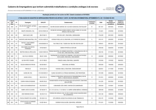 ID
Ano da
ação
fiscal
UF Empregador CNPJ/CPF Estabelecimento
Trabalhadores
envolvidos
CNAE
Decisão
administrativa de
procedência
Inclusão no
Cadastro de
Empregadores
Atualização periódica de 5 de outubro de 2023. Cadastro atualizado em 05/10/2023.
I- PUBLICAÇÃO DO CADASTRO DE EMPREGADORES PREVISTA NO ARTIGO 2º, CAPUT, DA PORTARIA INTERMINISTERIAL MTPS/MMIRDH Nº 4, DE 11 DE MAIO DE 2016
Cadastro de Empregadores que tenham submetido trabalhadores a condições análogas à de escravo
(Portaria Interministerial MTPS/MMIRDH nº 4 de 11/05/2016)
342 2023 SP
MR JAPA RESTAURANTE JAPONES
LTDA
39.957.780/0001-06 RUA MIN JESUINO CARDOSO, 525, VILA NOVA CONCEICAO, SÃO PAULO/SP 27 5611-2/01 05/07/2023 05/10/2023
343 2019 SP NAKEPE CREAÇÕES LTDA. 00.764.187/0001-08
OFICINA DE COSTURA DA MARCA NAKEPE, NA RUA LURDES, 49, VILA SÃO
GERALDO, SÃO PAULO/SP.
22 1412-6/01 21/03/2022 05/10/2022
344 2022 MG NANCI SALES LOBO 286.473.946-15 SÍTIO SÃO JOSÉ - ZONA RURAL, ANDRADAS/MG 7 0134-2/00 02/01/2023 05/04/2023
345 2021 GO NASCENTE AGRO-INDUSTRIAL LTDA 25.078.411/0001-20 FAZENDA POSSE, KM 150, ZONA RURAL, ALTO PARAÍSO DE GOIÁS/GO 6 0210-1/01 24/02/2023 05/10/2023
346 2019 SP
NATHALY LUQUE ROMERO
23660359858
19.976.605/0001-40 RUA TIERS, Nº 262, 1º ANDAR, BOX 1060, PARI, SÃO PAULO/SP 1 4789-0/01 06/01/2021 05/10/2023
347 2022 RN
NELIA MARIA DOS SANTOS
FERNANDES
378.422.694-91 BAIRRO PETROPOLIS, NATAL/RN 1 9700-5/00 03/04/2023 05/10/2023
348 2018 RN NEWTON CARLOS LOPES ALVES 13.639.741/0001-69
PARQUE INDUSTRIAL DA CERÂMICA INDUSTRIAL II, LOCALIZADA NO AC RN 118,
Nº 1045, KM 01, ÁREA INDUSTRIAL, ITAJÁ/RN.
1 2342-7/02 27/11/2019 05/10/2022
349 2020 PI NILO FELIX CARDOSO 306.251.733-68
PROPRIEDADE DE EXTRAÇÃO DE CARNAÚBA, LOCALIZADA NO POVOADO
NOVA OLINDA, ZONA RURAL, PIRACURURA/PI.
19 0220-9/99 03/03/2022 05/10/2022
350 2022 RS NILTON PORTO TAVARES 557.477.360-00 VINHEDO CANAÃ, ZONA RURAL, QUARAÍ/RS 1 0132-6/00 11/07/2022 05/04/2023
351 2018 BA ODILON CORREIA DE FREITAS 054.030.065-91 ZONA RURAL DE IPIRÁ/BA 1 9700-5/00 13/02/2020 05/04/2023
352 2020 RO ODIR SILVA 243.442.222-53 FAZENDA CANELA, ZONA RURAL, RONDOLÂNDIA/MT 1 0220-9/01 21/11/2022 05/10/2023
353 2022 MG OLARIA SM LTDA. 07.318.261/0001-01 OLARIA, RUA BURITIS, 94, PARQUE ANDORINHAS, JOÃO PINHEIRO/MG. 12 0161-0/99 22/06/2022 05/10/2022
354 2019 PA OLENIO CAVALLI 365.612.581-34
FAZENDA VITÓRIA RÉGIA, RODOVIA BR 230 (TRANSAMAZÔNICA), KM 160
NORTE, A 10KM DA RODOVIA, URUARÁ/PA.
10 0151-2/01 24/03/2022 05/10/2022
355 2021 MG OLIMPIA VIEIRA DE RESENDE 659.087.676-20
FAZENDA RINCÃO, NO KM 8 DA ESTRADA QUELUZITO/LAFAIETE, ZONA RURAL,
QUELUZITO/MG.
1 0151-2/02 05/07/2022 05/10/2022
356 2019 MT OLINO ALVES BOMDESPACHO 420.379.801-91 COMUNIDADE JOÃO CARRO, CHAPADA DOS GUIMARÃES/MT. 1 9700-5/00 10/12/2021 05/10/2022
357 2022 GO OSMIRO JOSÉ DE OLIVEIRA 267.940.981-72 AV. C-107, QD. 50-A, LT. 02 COM AV. C-5, BAIRRO JARDIM AMÉRICA, GOIÂNIA/GO 1 3839-4/99 02/03/2023 05/10/2023
358 2022 GO OSNY MOREIRA DE MELO 166.750.371-53
FAZENDA SÃO GERALDO, ROD. GO-305 À CUMARI, 08 KM À ESQUERDA MAIS 7
KM, GOIANDIRA/GO
3 0210-1/08 19/09/2022 05/04/2023
359 2022 GO OTACÍLIO DONIZETE DE OLIVEIRA 239.108.011-53 SÍTIO ARROZAL ACESSO PELA RODOVIA GO 469, TRINDADE-GO 12 0210-1/07 15/12/2022 05/04/2023
360 2021 MG
OTAVIO AUGUSTO DE MIRANDA
CLEMENTINO
018.294.166-34 FAZENDA POUSO ALEGRE, ZONA RURAL, SERRO/MG 6 0151-2/01 12/12/2022 05/04/2023
Página 28 de 35
 