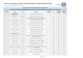 ID
Ano da
ação
fiscal
UF Empregador CNPJ/CPF Estabelecimento
Trabalhadores
envolvidos
CNAE
Decisão
administrativa de
procedência
Inclusão no
Cadastro de
Empregadores
Atualização periódica de 5 de outubro de 2023. Cadastro atualizado em 05/10/2023.
I- PUBLICAÇÃO DO CADASTRO DE EMPREGADORES PREVISTA NO ARTIGO 2º, CAPUT, DA PORTARIA INTERMINISTERIAL MTPS/MMIRDH Nº 4, DE 11 DE MAIO DE 2016
Cadastro de Empregadores que tenham submetido trabalhadores a condições análogas à de escravo
(Portaria Interministerial MTPS/MMIRDH nº 4 de 11/05/2016)
361 2022 MG
P.H - AGRONEGOCIOS E
PARTICIPACOES EXPORTACAO E
IMPORTACAO LTDA
06.163.734/0008-44 FAZENDA AGUA LIMPA, ZONA RURAL, OLHOS D‘ÁGUA/MG 24 0210-1/08 24/05/2023 05/10/2023
362 2019 RJ PASTELARIA IMPERIAL LTDA. 00.549.768/0001-19 RUA FREI CANECA, Nº 122, CENTRO, RIO DE JANEIRO/RJ. 2 5611-2/01 06/04/2022 05/10/2022
363 2020 SC PATRICIA POLICARPO 935.666.709-87
TREVO DE INTERSECÇÃO DAS RODOVIAS SC-281 E SC-416 E FRENTE DE
TRABALHO NA LOCALIDADE DE NOVA ALEMANHA, IMBUIA/SC
14 0119-9/04 08/08/2022 05/04/2023
364 2018 RR PATRIK LUÍS BARROSO MORGADO 611.968.432-87 VICINAL DO SURRÃO, ZONA RURAL, CANTÁ/RR 1 9700-5/00 19/11/2018 05/04/2022
365 2022 SC PAULO BORGES DUARTE 386.675.419-15 FAZENDA AGUA BUENA, ZONA RURAL, SÃO JOAQUIM/ SC 17 0133-4/07 04/01/2023 05/04/2023
366 2020 MA PAULO CELSO FONSECA MARINHO 124.721.743-49 FAZENDA ESTRELA, BR 316, KM 527, ZONA RURAL, CAXIAS/MA 5 0151-2/01 29/10/2021 05/10/2023
367 2022 GO PAULO CESAR CHIARI 028.080.828-35 FAZENDA SÃO JOÃO, SANTA CRUZ DE GOIÁS/GO 16 0119-9/04 10/05/2023 05/10/2023
368 2021 MG PAULO CESAR LEITE CARDOSO 357.529.556-53 FAZENDA BUENO, ZONA RURAL, CÓRREGO DANTA/MG 2 0210-1/08 25/05/2023 05/10/2023
369 2021 RS PAULO GIACHELIN 328.565.710-34 RODOVIA ERS 122, CAMPESTRE DA SERRA/RS 18 0119-9/02 17/03/2023 05/10/2023
370 2019 SP
PAULO HINDENBURGO DE BULHÕES
CARVALHO OLIVEIRA
451.962.848-26 JARDIM PAULISTA, SÃO JOSÉ DOS CAMPOS/SP 1 9700-5/00 13/09/2021 05/04/2022
371 2019 MA PAULO JUNIO TEIXEIRA GARCIA 019.142.033-64
FAZENDA MACAPÁ, ESTRADA PARA CACHOEIRA DO MACAPÁ, ZONA RURAL,
FORTALEZA DOS NOGUEIRAS/MA
29 0161-0/03 29/09/2021 05/04/2022
372 2022 SC PAULO MINORU YAMAGUCH 551.961.609-49 FAZENDA FERNANDES, ZONA RURAL, SÃO JOAQUIM - SC 7 0133-4/07 17/04/2023 05/10/2023
373 2021 MS PAULO RICARDO FENNER 273.959.870-04 FAZENDA BARREIRINHO, ILHA DO NABILEQUE, CORUMBÁ/MS 2 0151-2/01 13/02/2023 05/10/2023
374 2020 GO PAULO ROBERTO DA SILVA 363.213.971-72 FAZENDA VERTENTE DO MEIO, ZONA RURAL, JOVIÂNIA/GO 3 0810-0/09 27/01/2022 05/04/2022
375 2020 RS PAULO ROGERIO LEMOS PEREIRA 370.276.110-15 FAZENDA DA AGÊNCIA, ZONA RURAL, ESMERALDA/RS. 1 0151-2/01 07/02/2022 05/10/2022
376 2020 BA PEDRO ALEXSANDRO ALVINO BASTOS 622.892.415-04
CANTEIRO DE OBRAS, AVENIDA NOIDE CERQUEIRA, Nº10.000, BAIRRO SIM,
FEIRA DE SANTANA/BA
1 4120-4/00 19/05/2023 05/10/2023
377 2020 MG PEDRO CROCHIQUIO 100.718.736-00 FAZENDA SÃO PEDRO, ZONA RURAL, ANDRADAS/MG 10 0134-2/00 23/02/2023 05/10/2023
378 2022 PI PEDRO PEREIRA DA SILVA 951.425.843-68 PEDREIRA PASSA PERTO, ZONA RURAL, MONSENHOR GIL/PI 2 0810-0/99 02/02/2023 05/10/2023
379 2023 SP PEDRO TOSHIO SIGUE 095.157.298-90 CENTRO, SOROCABA/SP 1 9700-5/00 05/07/2023 05/10/2023
Página 29 de 35
 