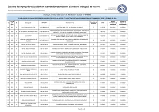 ID
Ano da
ação
fiscal
UF Empregador CNPJ/CPF Estabelecimento
Trabalhadores
envolvidos
CNAE
Decisão
administrativa de
procedência
Inclusão no
Cadastro de
Empregadores
Atualização periódica de 5 de outubro de 2023. Cadastro atualizado em 05/10/2023.
I- PUBLICAÇÃO DO CADASTRO DE EMPREGADORES PREVISTA NO ARTIGO 2º, CAPUT, DA PORTARIA INTERMINISTERIAL MTPS/MMIRDH Nº 4, DE 11 DE MAIO DE 2016
Cadastro de Empregadores que tenham submetido trabalhadores a condições análogas à de escravo
(Portaria Interministerial MTPS/MMIRDH nº 4 de 11/05/2016)
380 2021 CE POLO CONSTRUCOES LTDA 16.973.969/0001-89 RUA PROJETADA, 01, Nº 105, GERERAU, ITAITINGA/CE 17 4110-7/00 06/01/2023 05/10/2023
381 2019 DF R L DE MORAES LANCHONETE EIRELI 27.887.957/0001-58
PANIFICADORA SITO NO SETOR HABITACIONAL SOL NASCENTE, CHÁCARA 125,
CONJUNTO I , LOTE 44, CEP-72.236-800, CEILÂNDIA SUL, BRASÍLIA/DF
1 1091-1/02 12/11/2019 05/04/2023
382 2020 PI R N SANTOS 63.346.605/0001-59
OFICINA DE FABRICAÇÃO DE ARTEFATOS DE COURO, NA AVENIDA JOSÉ DE
MORAES CORREIA, Nº 2650, SANTA LUZIA, PARNAÍBA/PI.
1 1529-7/00 14/03/2022 05/10/2022
383 2023 SP
R PEREIRA COELHO SERVIÇOS DE
PLANTIO
35.776.527/0001-97
FAZENDA LOCALIZADA NA ZONA RURAL DOS MUNICÍPIOS DE PIRANGI/SP E
ARIRANHA/SP
32 0161-0/03 05/07/2023 05/10/2023
384 2019 RR RAFAEL FALCÃO DE FREITA 056.491.269-76 FAZENDA REUNIDAS, VICINAL 3 AJARANI, ZONA RURAL, IRACEMA/RR 8 0151-2/01 24/01/2023 05/10/2023
385 2022 RS RAFAEL ROSA ZANDONADI 039.142.129-85 FAZENDA COSTA BRAVA, MORRO CHATO, ZONA RURAL, BOM JESUS/RS 80 0133-4/07 11/05/2023 05/10/2023
386 2018 PA RAFAEL SALDANHA JUNIOR 045.322.946-81
FAZENDA BOA SORTE, LOCALIZADA NA VICINAL CASTANHEIRA, ZONA RURAL,
DIVISA ENTRE SÃO FÉLIX DO XINGU/PA E MARABÁ/PA.
3 0151-2/01 25/02/2022 05/10/2022
387 2021 SP RAIANE DA SILVA INACIO MARIANO 30.703.510/0001-96
ALOJAMENTOS, NA RUA OSCAR VICENTE DE SOUZA, Nº 176 E S/N, DISTRITO
DE SÃO BENEDITO DA CACHOEIRINHA, ITUVERAVA/SP.
22 0113-0/00 22/03/2022 05/10/2022
388 2020 PA RAIFRAN OLIVEIRA NUNES 544.344.672-04
GARIMPO DO PAU ROSA - RODOVIA BR-230, kM 303, S/N, ZONA RURAL,
JACAREACANGA/PA
5 0724-3/01 30/01/2023 05/10/2023
389 2020 PA RAIMUNDA OLIVEIRA NUNES 338.823.632-15
RODOVIA BR-230, KM 302, S/N, GARIMPO DO PAU ROSA, ZONA RURAL,
JACAREACANGA/PA
31 0724-3/01 24/01/2023 05/10/2023
390 2022 PI
RAIMUNDO NONATO PEREIRA DE
BRITO
008.242.193-50 ZONA RURAL, PALMEIRA DO PIAUÍ/MA 10 0810-0/99 10/04/2023 05/10/2023
391 2022 PI RAUL ALVES DA COSTA FILHO (*2) 399.211.072-91 BR-324, S/N, ZONA RURAL, CANTO DO BURITI/PI 8 0810-0/99 02/02/2023 11/05/2023
392 2021 TO RAULINDO TEODORO DA SILVA 026.283.921-00 RODOVIA MONTE SANTO, MONTE SANTO/TO 15 0151-2/01 16/08/2022 05/10/2023
393 2020 SC RAULINO PRIM 763.433.249-68
ESTRADA GERAL, S/N, CHAPADÃO TRÊS BARRAS, ZONA RURAl,
ITUPORANGA/SC
13 0119-9/04 08/03/2023 05/10/2023
394 2021 SP REEM ALTAMSHEH 239.406.998-88 VILA OLIMPIA, SÃO PAULO/SP 1 9700-5/00 21/03/2023 05/10/2023
395 2020 MG REGINALDO NUNES SARAIVA 689.796.143-49
FAZENDA OURO VERDE (FAZENDA TERRA SECA), ZONA RURAL MATIAS
CARDOSO/MG (PROJETO JAÍBA)
11 0133-4/04 01/04/2022 05/04/2023
396 2022 MG REINALDO GONÇALVES DE MELO 047.971.466-56
ESTRADA DO ENGENHO, 2.012, DISTRITO DE SÃO SEBASTIÃO DE ÁGUAS
CLARAS, CONHECIDO PELA ALCUNHA DE MACACOS, NOVA LIMA/MG
2 4120-4/00 26/12/2022 05/10/2023
397 2021 PI REMILSON ANDRE QUADRI 054.321.689-60 FAZENDA MUNDO NOVO, S/N, ZONA RURAL, COLÔNIA DO GURGUÉIA/PI 6 0115-6/00 11/08/2022 05/04/2023
398 2022 SC
RENALDO DE OLIVEIRA COSTA
BOQUEIRAO
342.030.289-49 FAZENDA BOQUEIRÃO, ZONA RURAL, SÃO JOAQUIM/SC 22 0133-4/07 11/05/2023 05/10/2023
Página 30 de 35
 