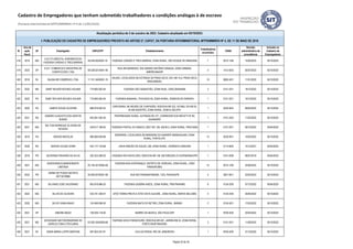 ID
Ano da
ação
fiscal
UF Empregador CNPJ/CPF Estabelecimento
Trabalhadores
envolvidos
CNAE
Decisão
administrativa de
procedência
Inclusão no
Cadastro de
Empregadores
Atualização periódica de 5 de outubro de 2023. Cadastro atualizado em 05/10/2023.
I- PUBLICAÇÃO DO CADASTRO DE EMPREGADORES PREVISTA NO ARTIGO 2º, CAPUT, DA PORTARIA INTERMINISTERIAL MTPS/MMIRDH Nº 4, DE 11 DE MAIO DE 2016
Cadastro de Empregadores que tenham submetido trabalhadores a condições análogas à de escravo
(Portaria Interministerial MTPS/MMIRDH nº 4 de 11/05/2016)
418 2019 MG
S & D FLORESTAL AGRONEGOCIO
FAZENDA CARDAO E TRES BARRAS
28.249.932/0001-91 FAZENDA CARDÃO E TRES BARRAS, ZONA RURAL, SÃO ROQUE DE MINAS/MG 7 0210-1/08 15/05/2023 05/10/2023
419 2023 SP
S.O.F. COMERCIO E INDUSTRIA DE
CONFECCOES LTDA
09.338.631/0001-90
RUA ARI BARROSO, 258, BAIRRO ANTÔNIO ZANAGA, ZONA URBANA,
AMERICANA/SP
4 1412-6/03 05/07/2023 05/10/2023
420 2018 RJ SALINA BR COMÉRCIO LTDA. 11.751.340/0001-70
SALINA, LOCALIZADA NA ESTRADA DA PRAIA SECA, S/N, KM 10,5, PRAIA SECA,
ARAUAMA/RJ.
10 0892-4/01 11/01/2022 05/10/2022
421 2022 MA SAMY WILKER NOVAES AGUIAR 719.992.562-04 FAZENDA SÃO SEBASTIÃO, ZONA RUAL, CIDELÃNDIA/MA 3 0151-2/01 19/12/2022 05/10/2023
422 2022 PA SAMY WYLKER NOVAES AGUIAR 719.992.562-04 FAZENDA BANANAL, POVOADO 56, ZONA RURAL, RONDON DO PARÁ/PA 1 0151-2/01 19/12/2022 05/10/2023
423 2020 PA SAMYR SOUZA OLIVEIRA 686.678.502-25
CARVOARIA, NA REGIÃO DE CHAPADÃO, RODOVIA BR 222, VICINAL DO KM 25,
45 KM ADENTRO, ZONA RURAL, DOM ELISEU/PA.
1 0220-9/02 09/05/2022 05/10/2022
424 2021 RS
SANDRO AUGUSTO DOS SANTOS
BUENO
493.281.400-30
PROPRIEDADE RURAL, ESTRADA RS 377, CORREDOR DOS REFATTI Nº 60,
QUARAÍ/RS.
1 0151-2/02 11/02/2022 05/10/2022
425 2021 MG
SELTON HENRIQUE OLIVEIRA DE
NOVAES
429.617.186-00 FAZENDA PONTAL DO ANGICO, MGT 497, SN, KM 85 5, ZONA RURAL, PRATA/MG 1 0151-2/01 09/12/2022 05/04/2023
426 2019 PA SERGIO MOCELIN 808.060.829-68
SERRARIA, LOCALIZADA ÀS MARGENS DO IGARAPÉ MANDAGUARI, ZONA
RURAL, PORTEL/PA.
12 0220-9/01 14/02/2022 05/10/2022
427 2020 RS SERGIO VOLNEI DORR 534.177.120-68 LINHA RINCÃO DE SOUZA, S/N, ZONA RURAL, VENÂNCIO AIRES/RS 1 0114-8/00 15/12/2021 05/04/2022
428 2018 PR SEVERINO PINHEIRO DA SILVA 202.423.289-20 FAZENDA RIO ENVOLVIDO, RODOVIA BR 158, EM DIREÇÃO À CHOPINZINHO/PR 1 0161-0/99 08/07/2019 05/04/2023
429 2021 MG
SIDERURGICA BANDEIRANTE
LIMITADA
20.145.421/0004-60
FAZENDA BOA ESPERANÇA, DISTRITO DE VEREDAS, ZONA RURAL, JOÃO
PINHEIRO/MG.
15 0210-1/08 22/06/2022 05/10/2022
430 2022 PR
SIDNEI DE PONCE BATISTA
06773018986
39.406.874/0001-89 RUA RIO PARANAPANEMA, 1343, PINHAIS/PR 5 3831-9/01 23/03/2023 05/10/2023
431 2021 MG SILVANIO JOSE VALERIANO 853.818.966-20 FAZENDA QUEBRA ANZOL, ZONA RURAL, PRATINHA/MG 9 0134-2/00 07/12/2022 05/04/2023
432 2022 MG SILVIO DE OLIVEIRA 033.791.356-07 SÍTIO TERRA PRETA E SÍTIO VISTA ALEGRE, ZONA RURAL, MONTE BELO/MG 5 0134-2/00 20/04/2023 05/10/2023
433 2020 MG SILVIO VIANA BAIAO 124.949.096-00 FAZENDA MATA DO RETIRO, ZONA RURAL, IBIÁ/MG. 2 0155-5/01 17/03/2022 05/10/2022
434 2021 SP SIMONE MAZZI 138.039.118-00 BAIRRO DA MOOCA, SÃO PAULO/SP 1 9700-5/00 22/03/2022 05/10/2023
435 2021 MS
SOCIEDADE MATODORADENSE DE
AGRICULTURA E PECUARIA
03.592.334/0008-66
FAZENDA NOVA PARADOURO, RODOVIA BR 267, JARDIM KM 42, ZONA RURAL,
PORTO MURTINHO/MS.
3 0151-2/01 11/08/2022 05/10/2022
436 2021 RJ SONIA MARIA LUPPE MARTINS 097.824.357-91 VILA DA PENHA, RIO DE JANEIRO/RJ 1 9700-5/00 31/10/2022 05/10/2023
Página 32 de 35
 